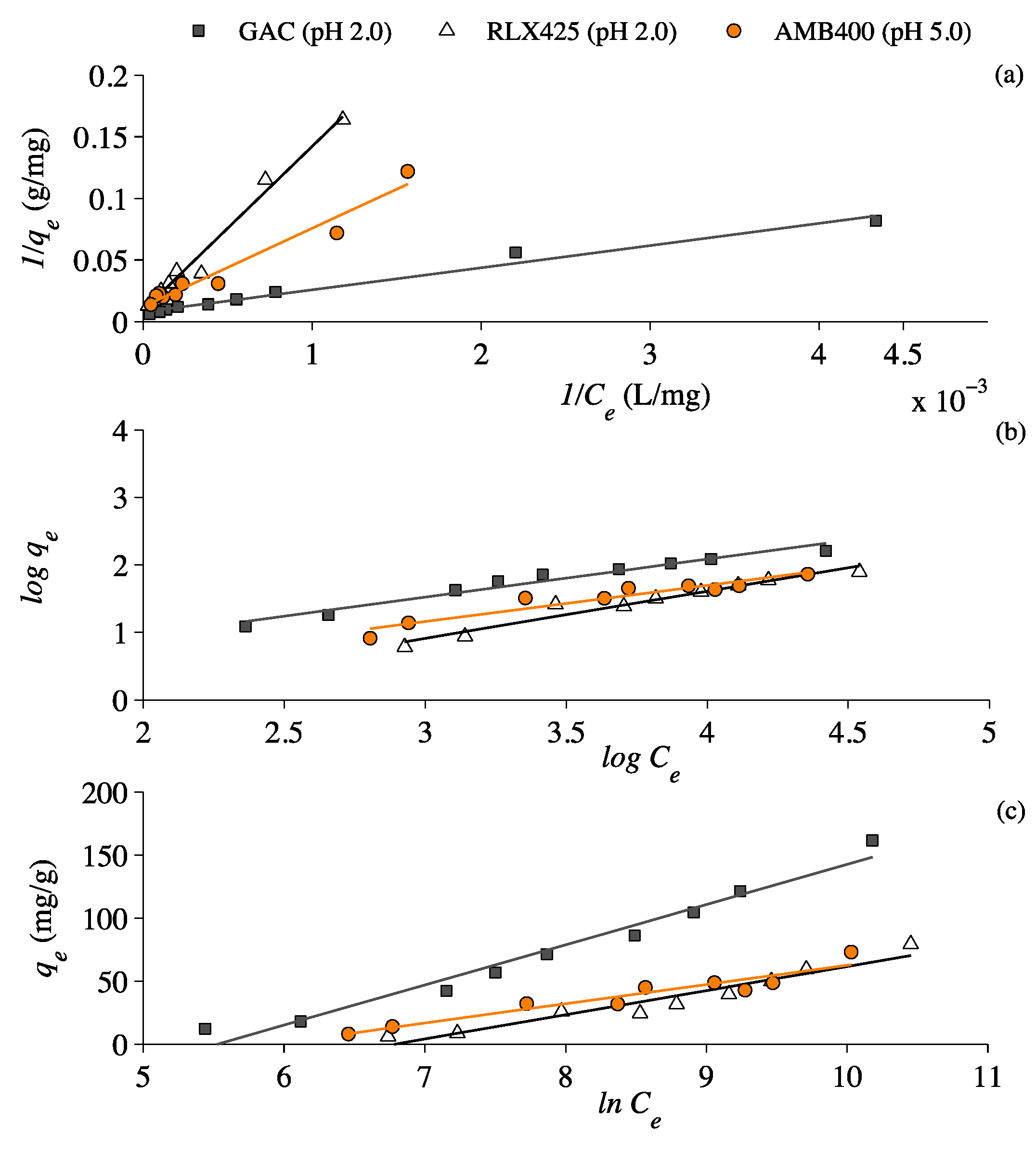 Energies 10 00665 g003