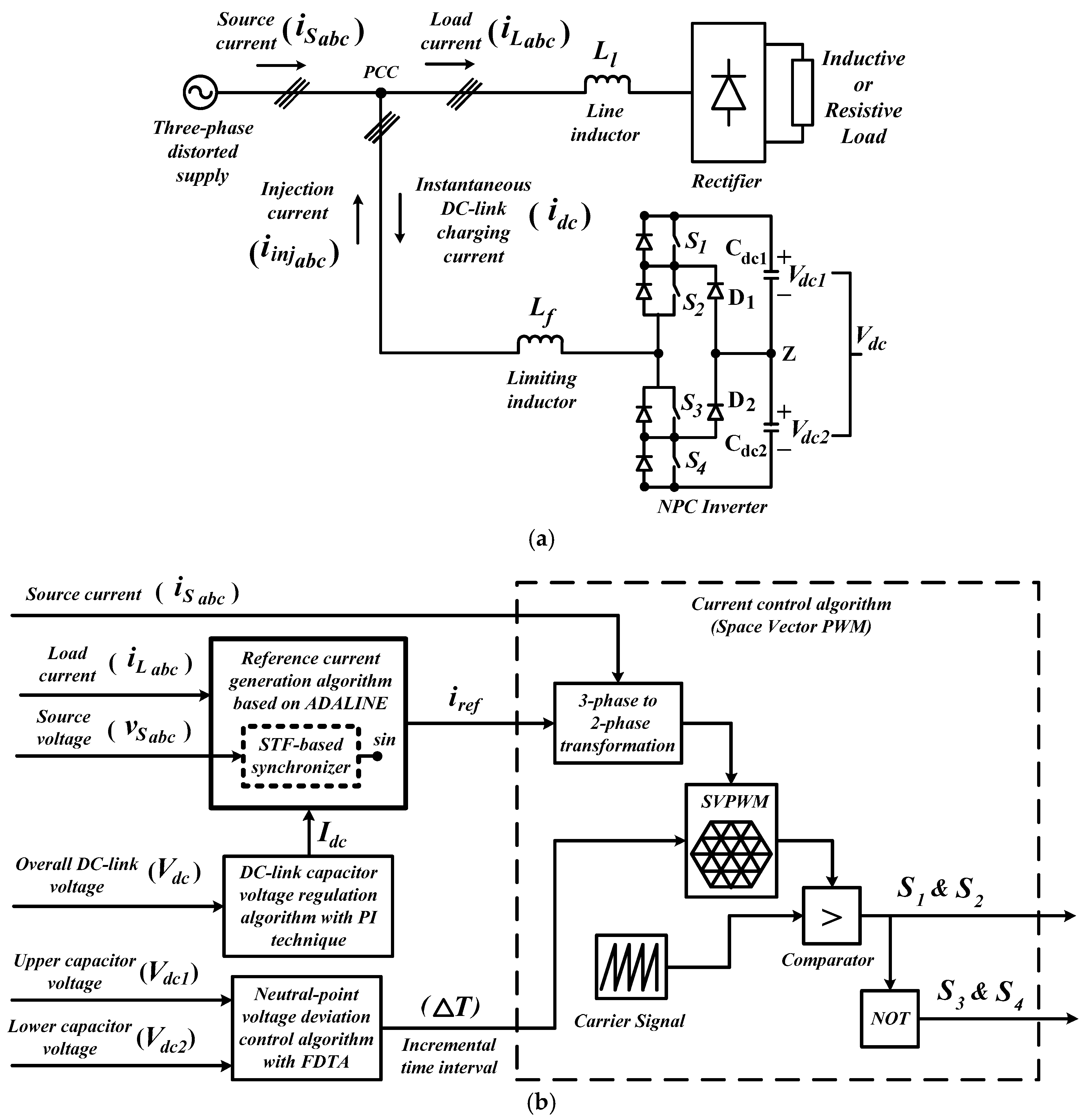 Energies | Free Full-Text | A Self-Tuning Filter-Based ... block diagram of z source inverter 