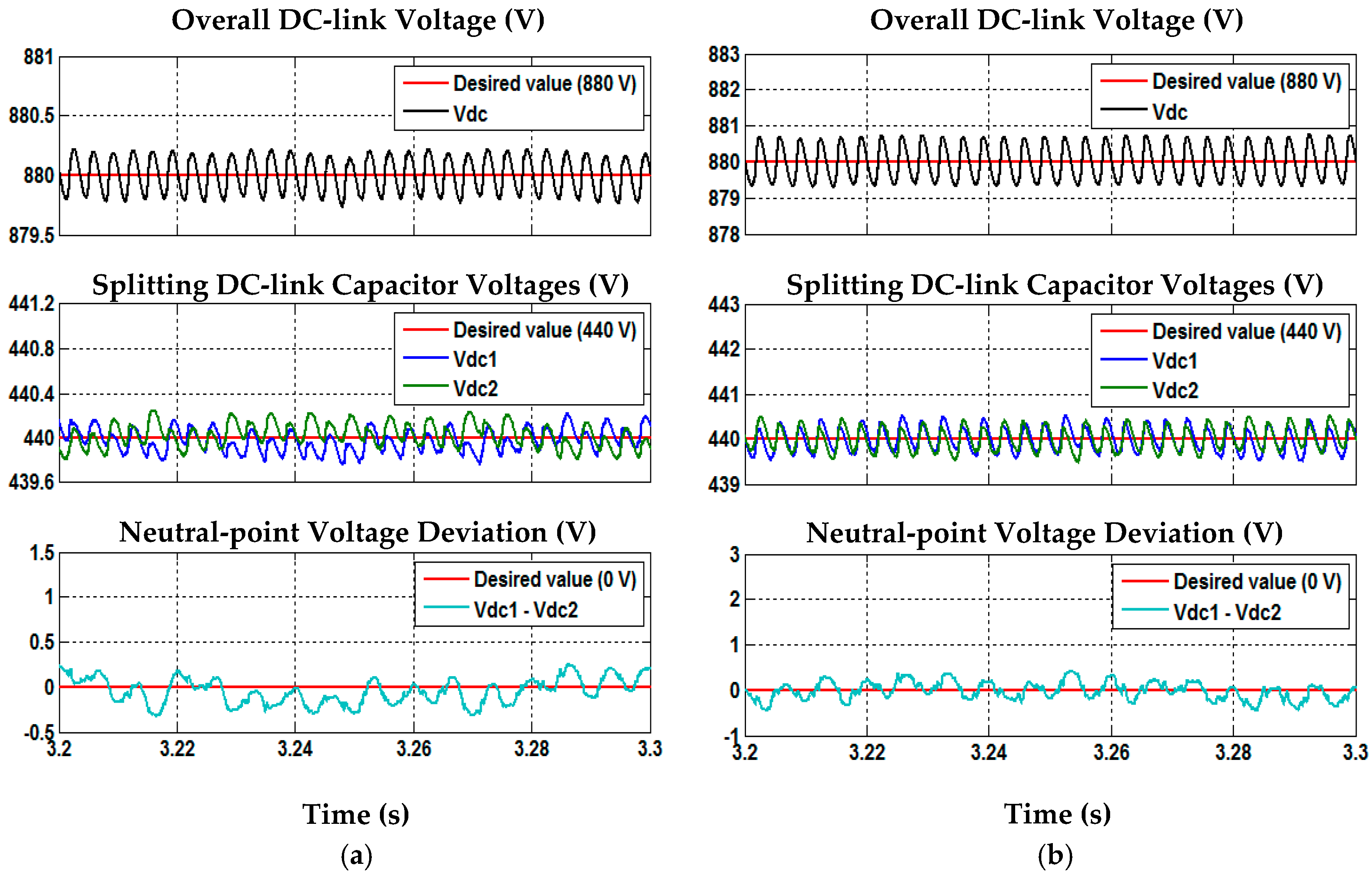 Energies 10 00667 g006