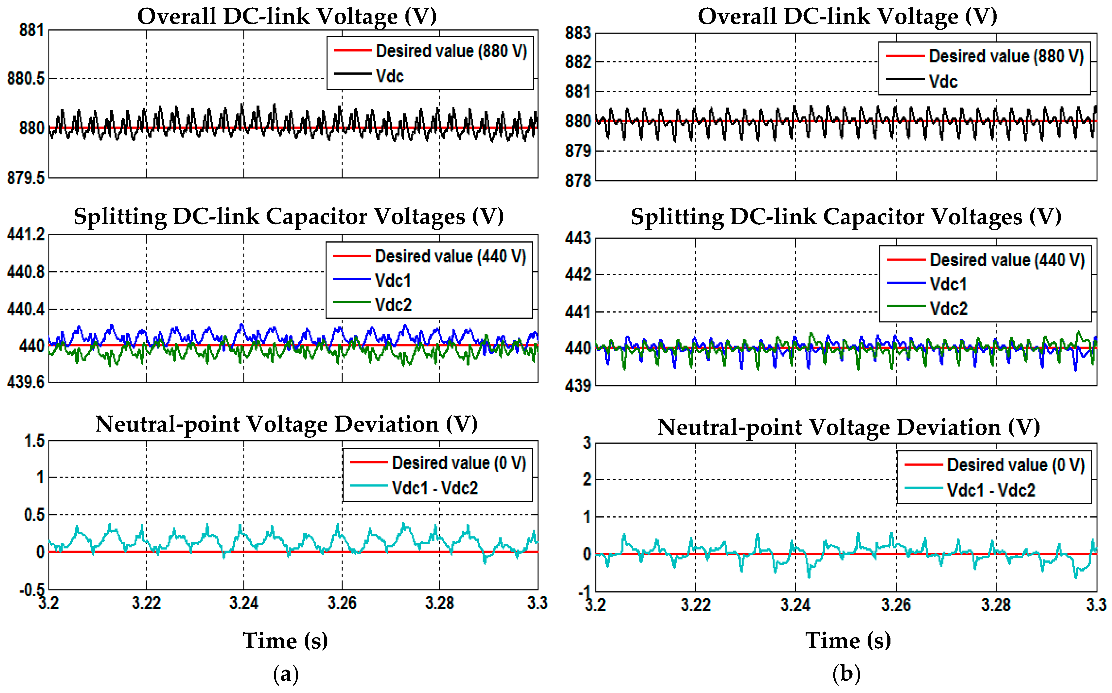 Energies 10 00667 g009