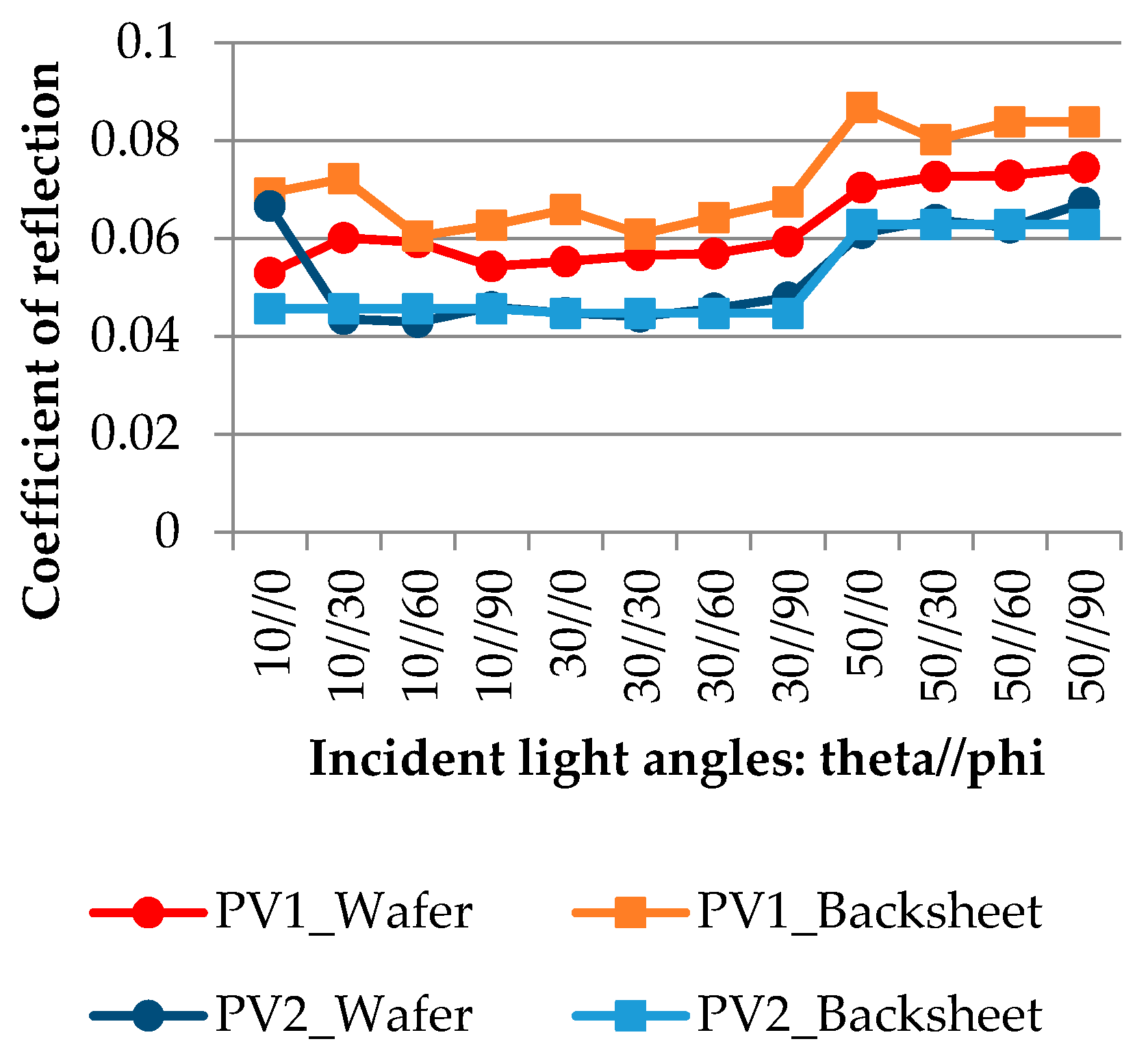 Energies 10 00668 g012