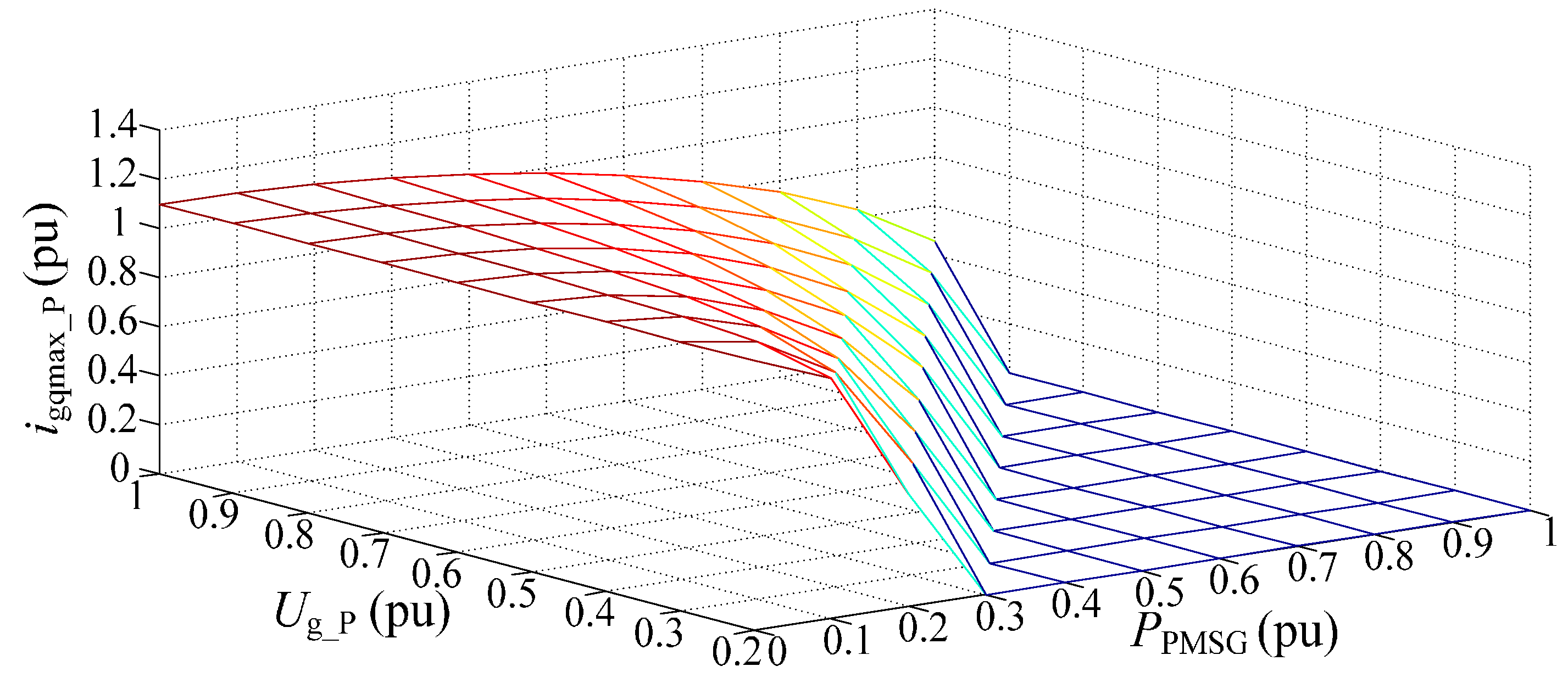 Energies 10 00669 g003 550