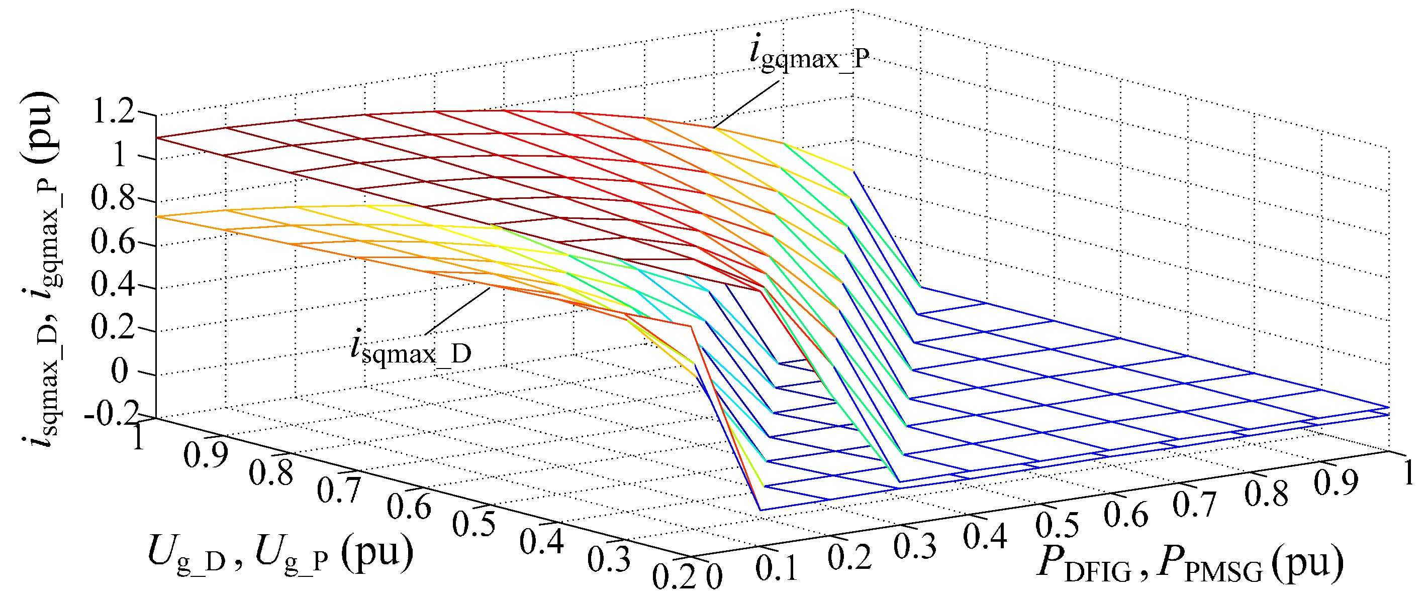 Energies 10 00669 g004 550