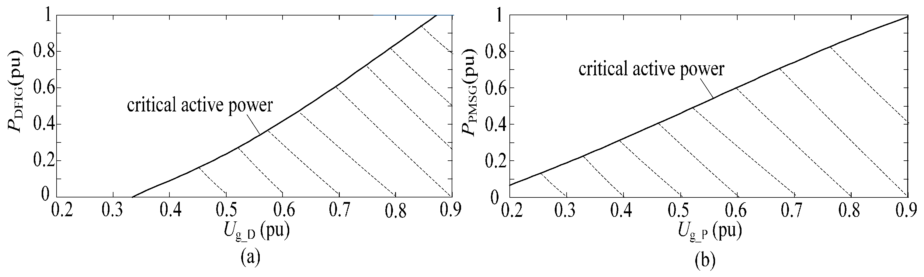 Energies 10 00669 g005 550