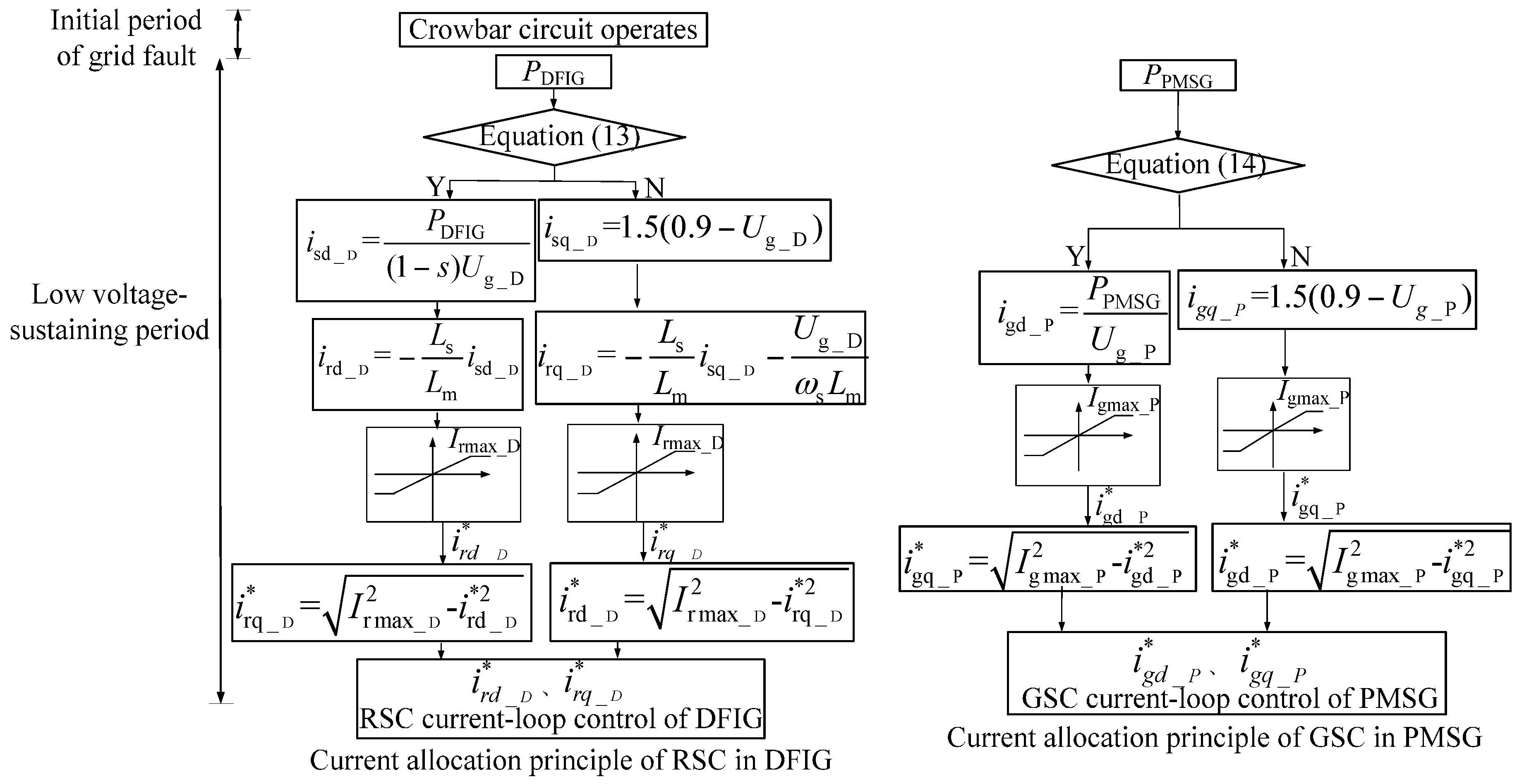 Energies 10 00669 g006 550