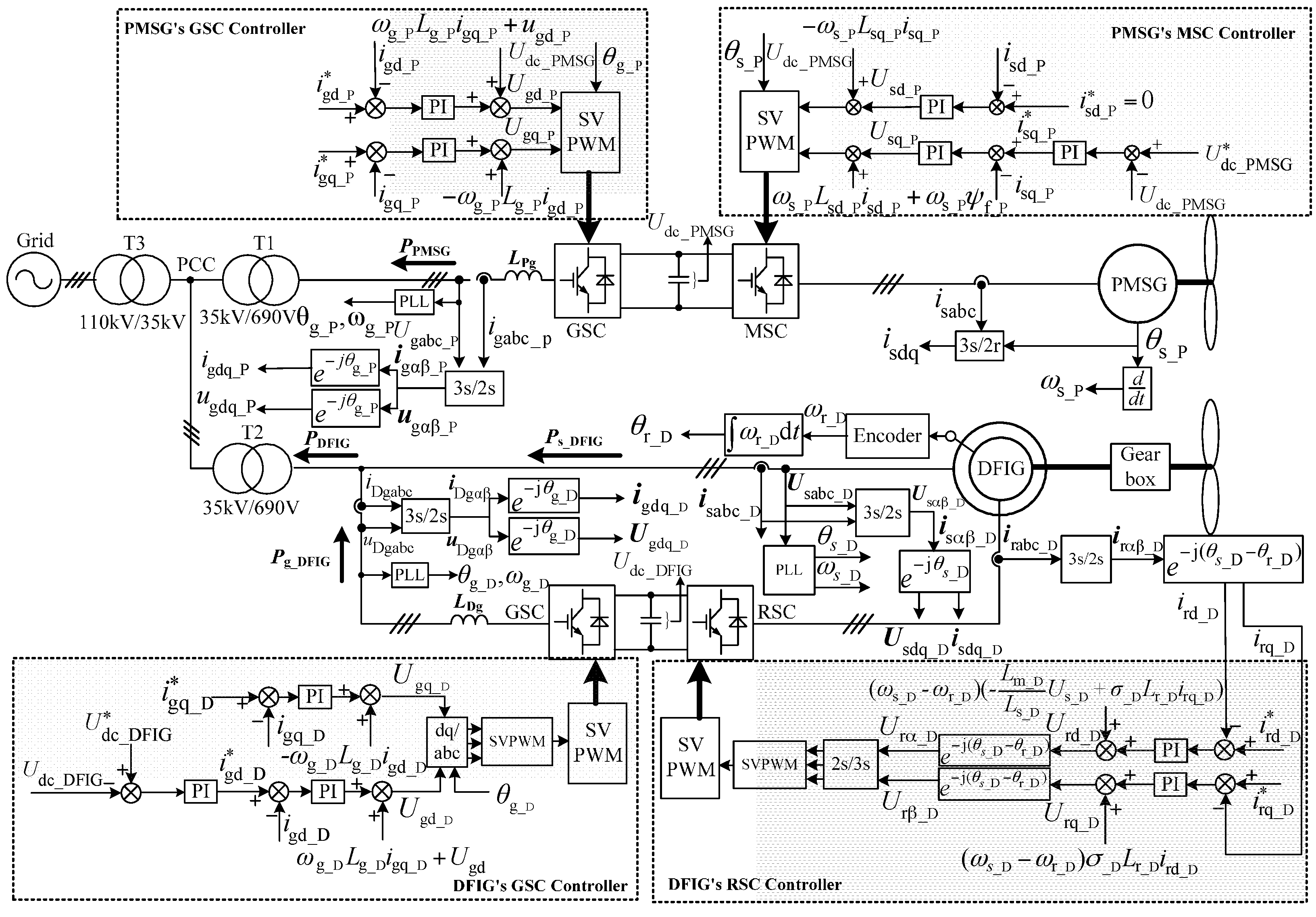 Energies 10 00669 g007 550