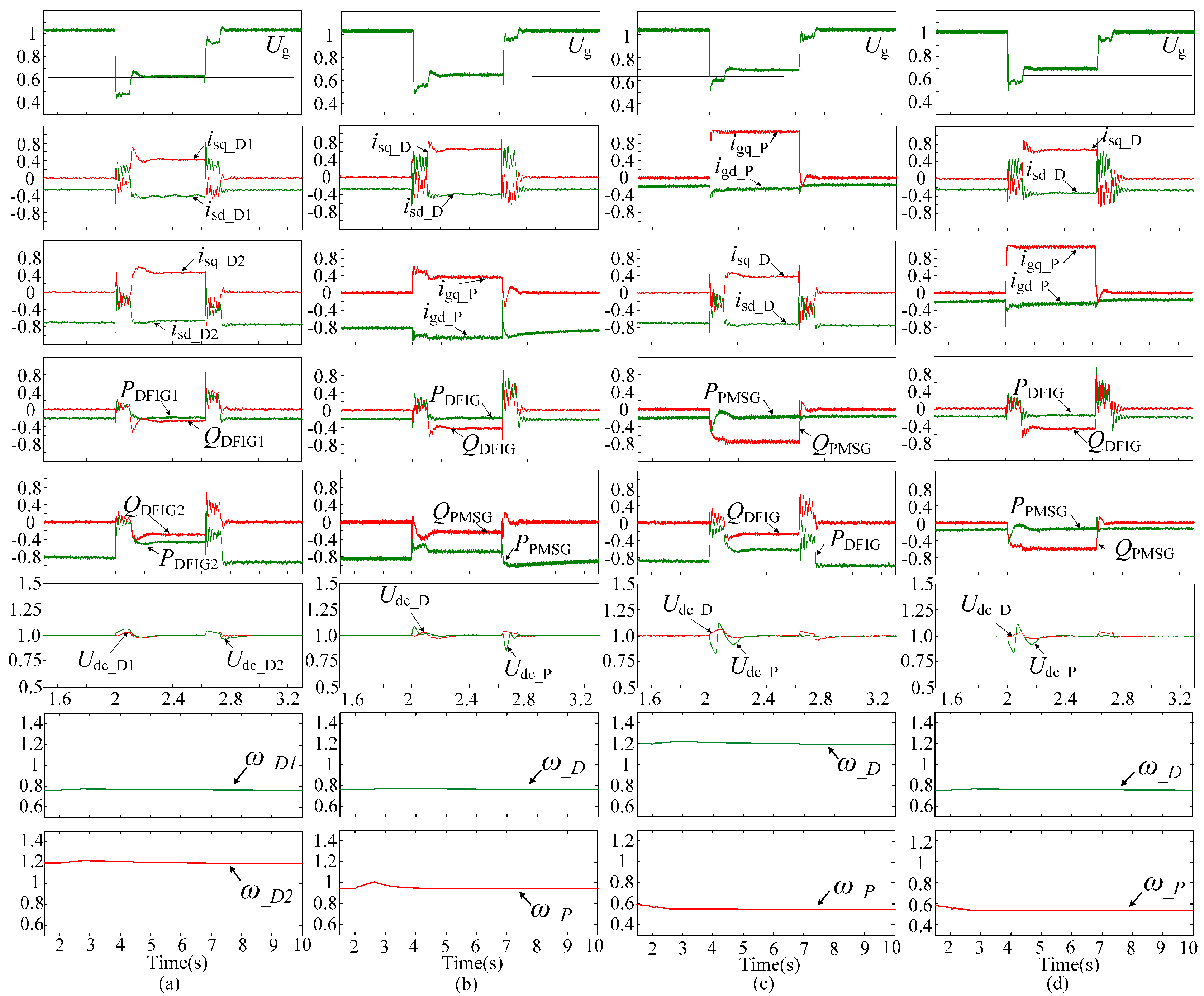 Energies 10 00669 g008 550
