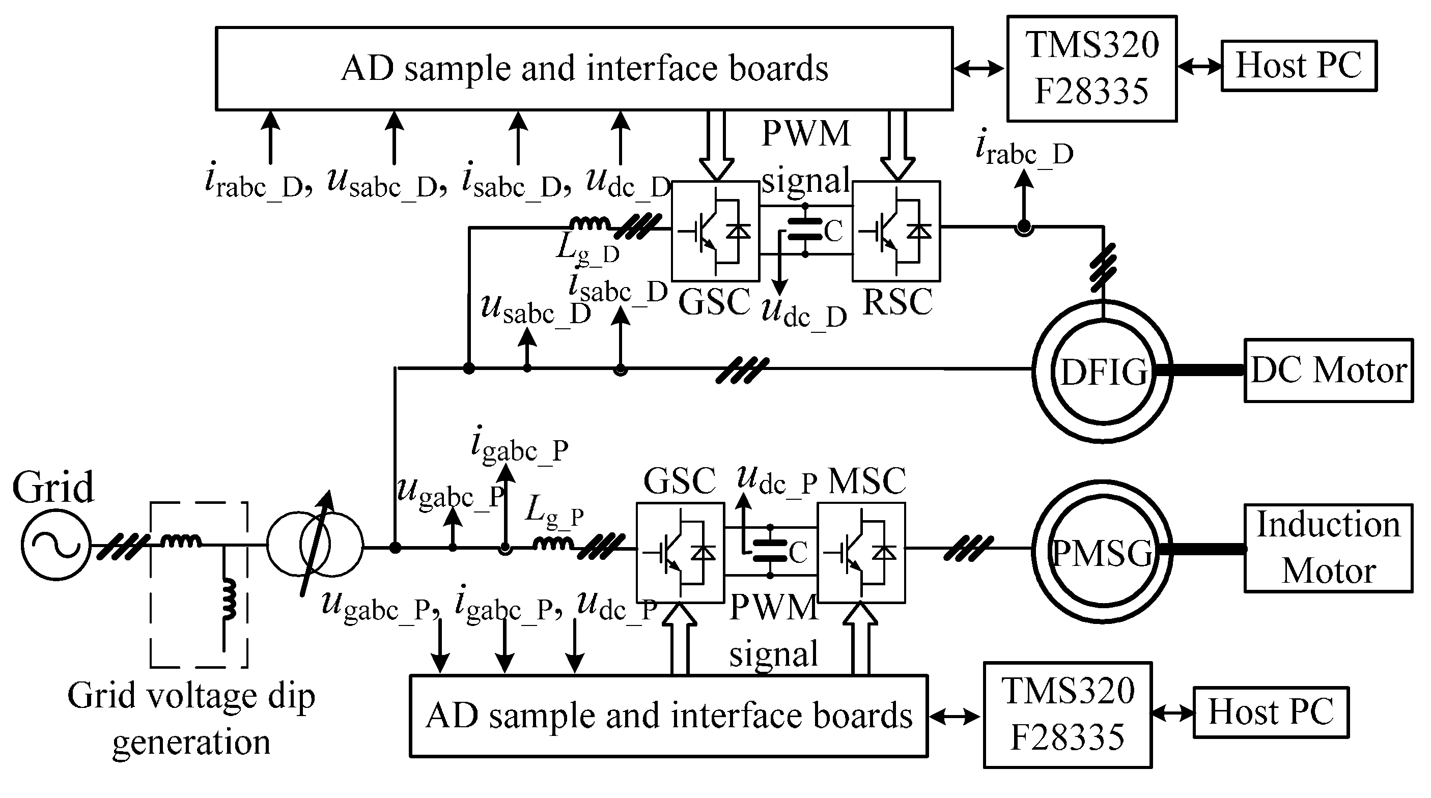 Energies 10 00669 g010 550