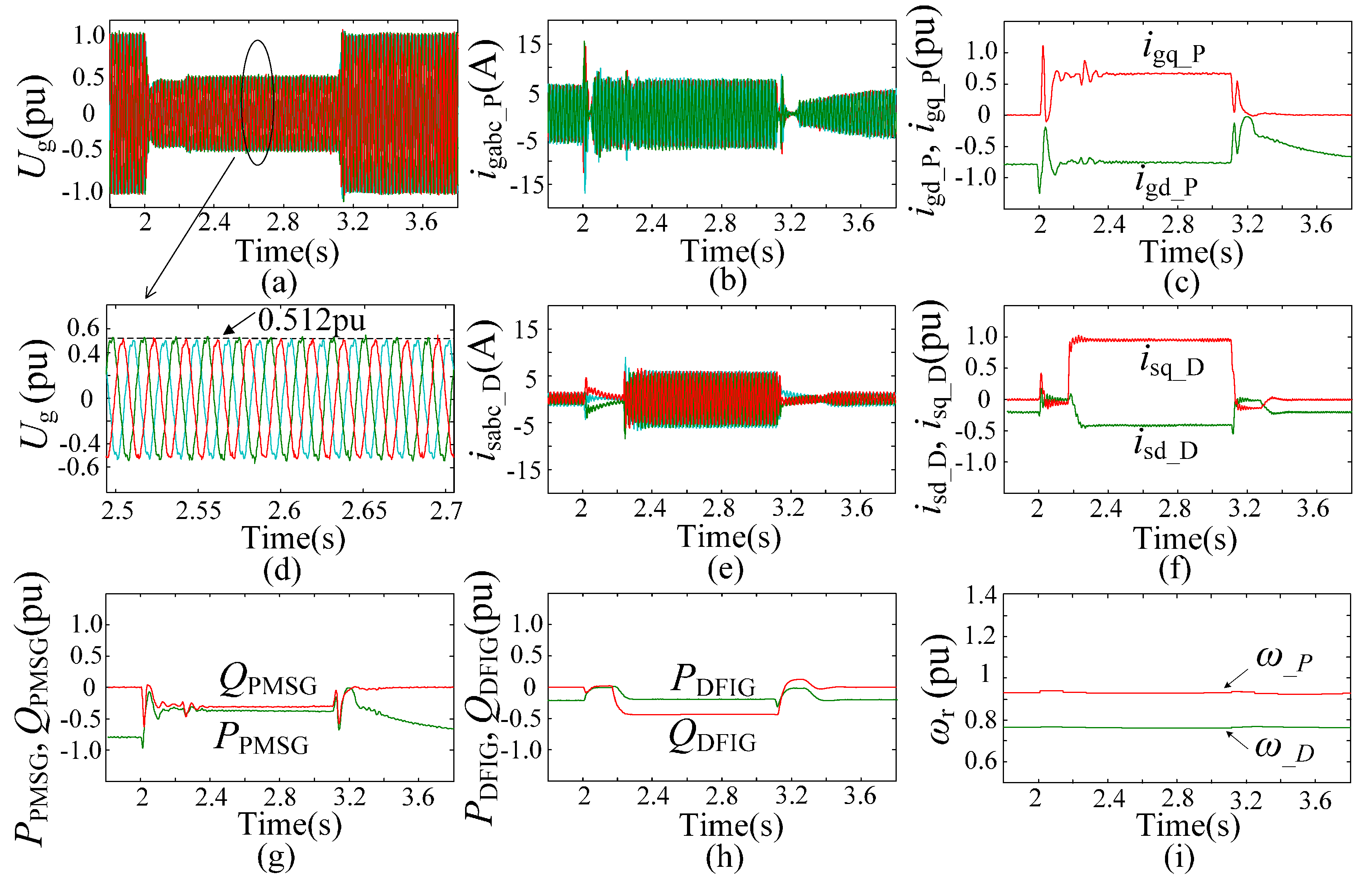 Energies 10 00669 g015 550