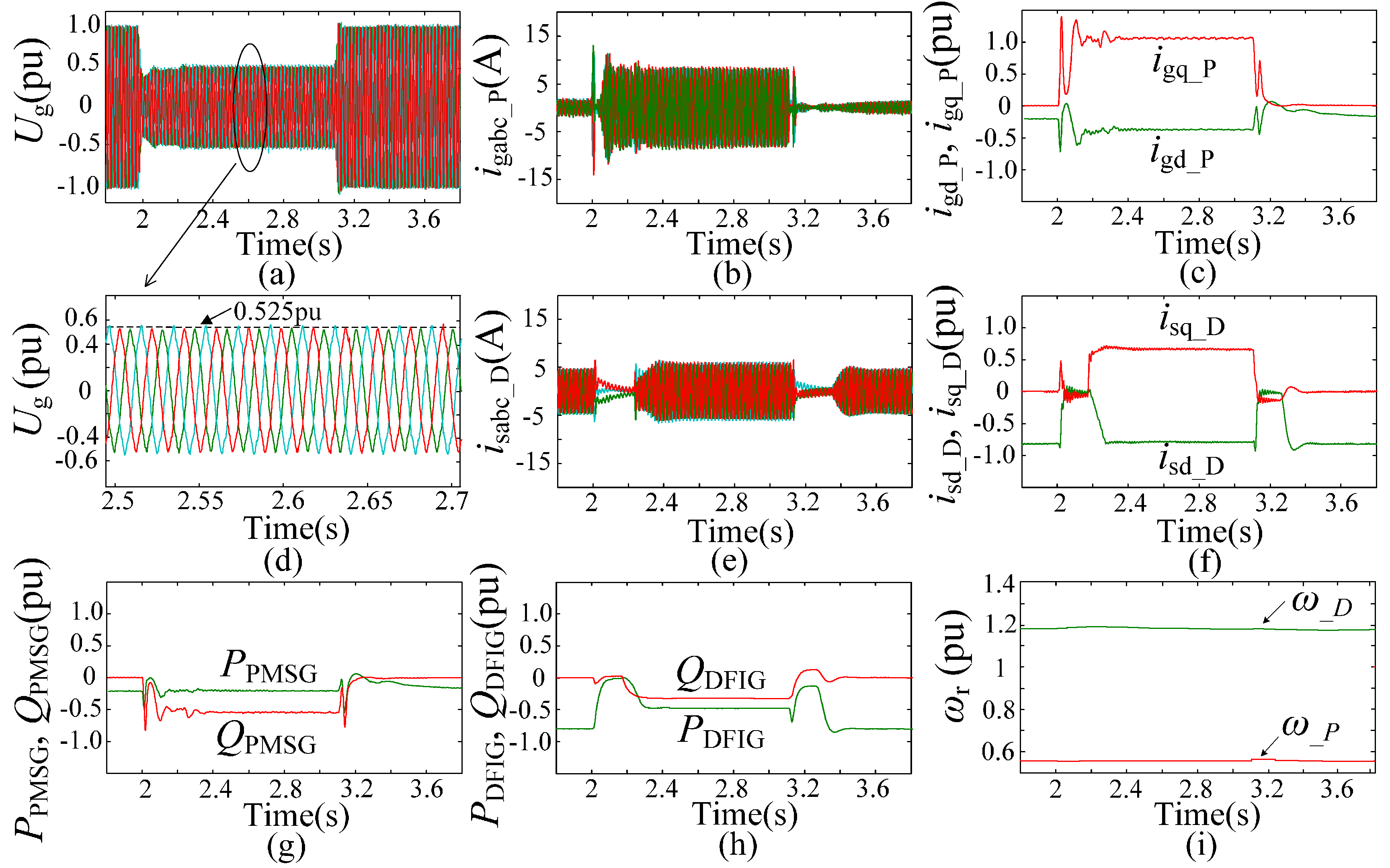 Energies 10 00669 g016 550
