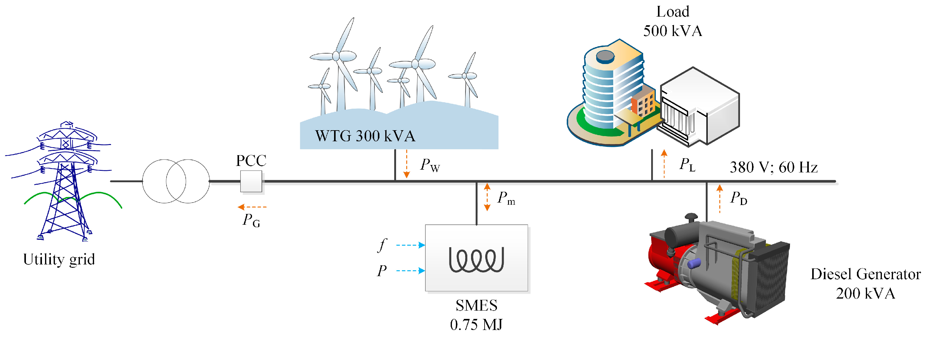 Energies 10 00671 g002
