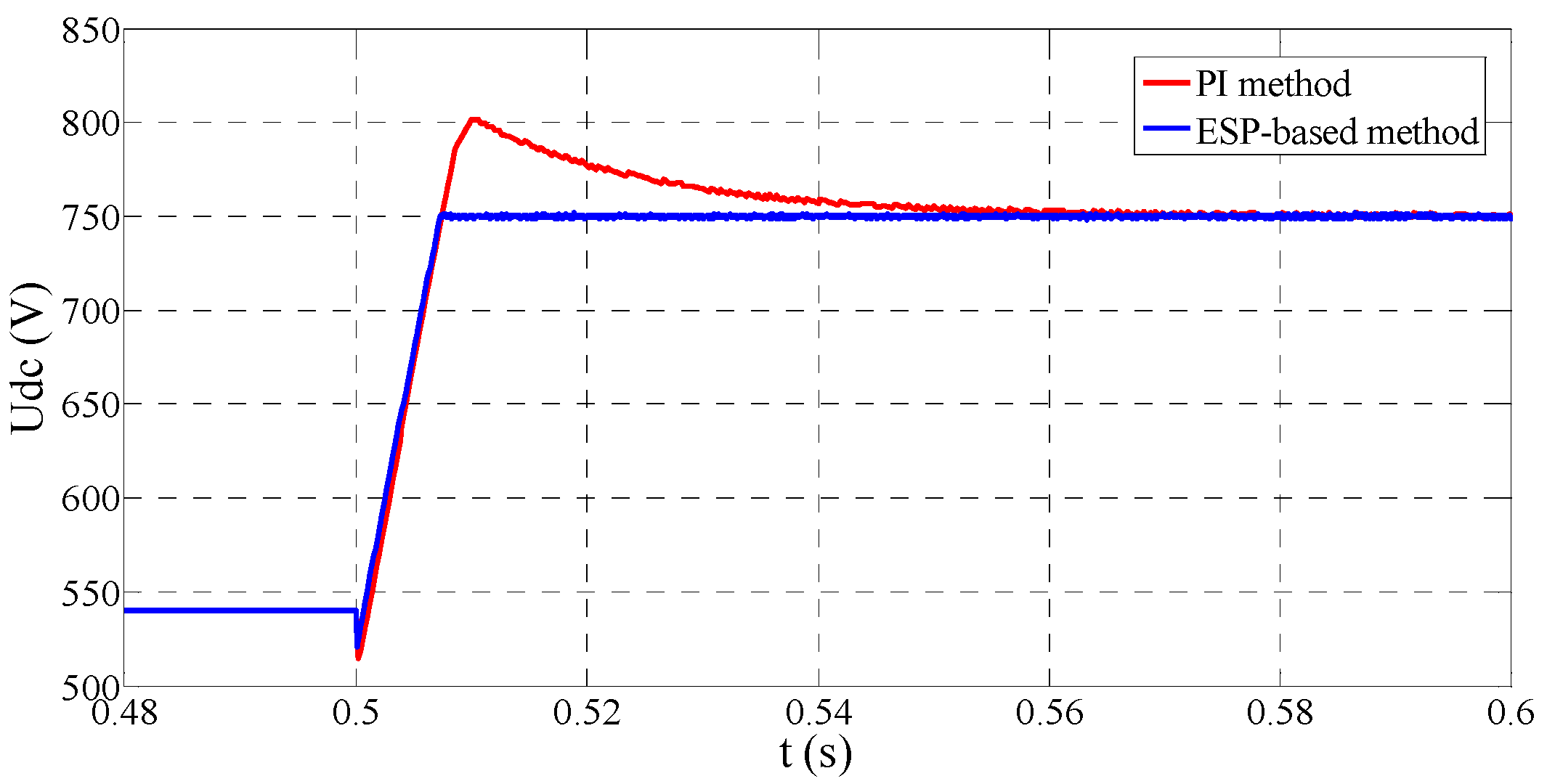 Energies 10 00671 g008