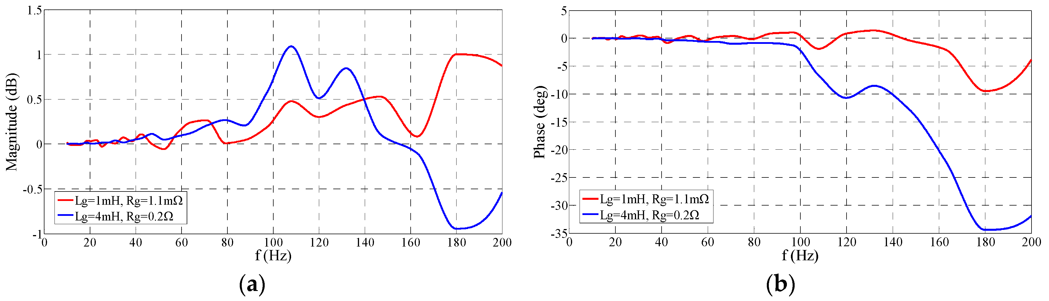 Energies 10 00671 g017