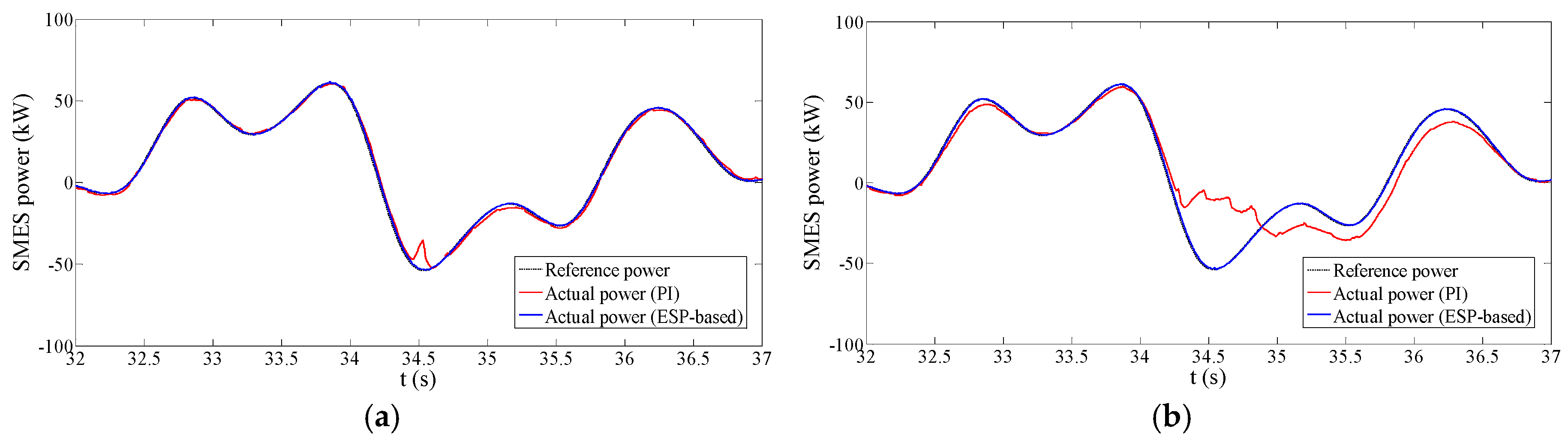 Energies 10 00671 g020