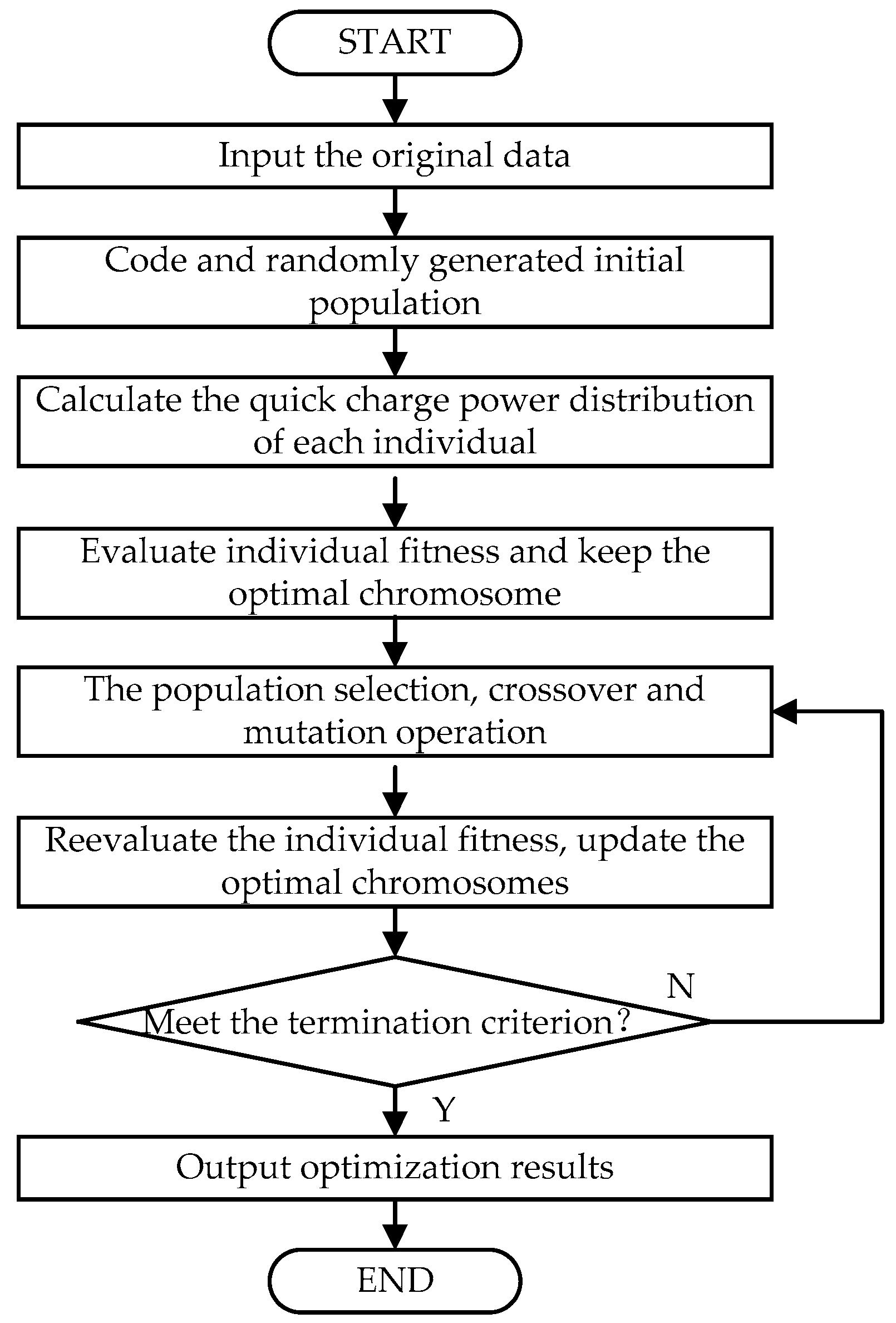 Energies 10 00672 g002