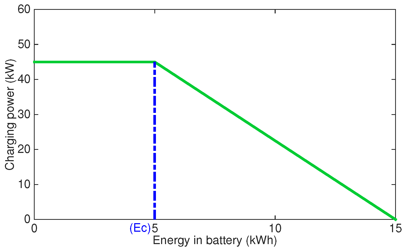 Energies 10 00675 g002 550