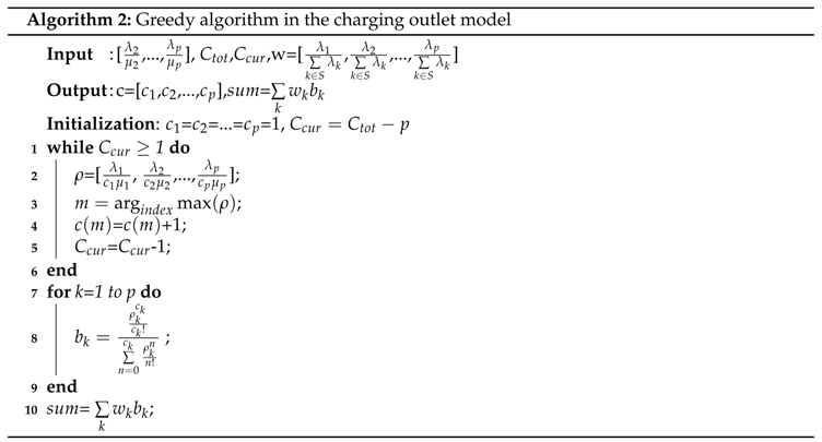 Energies 10 00675 i001