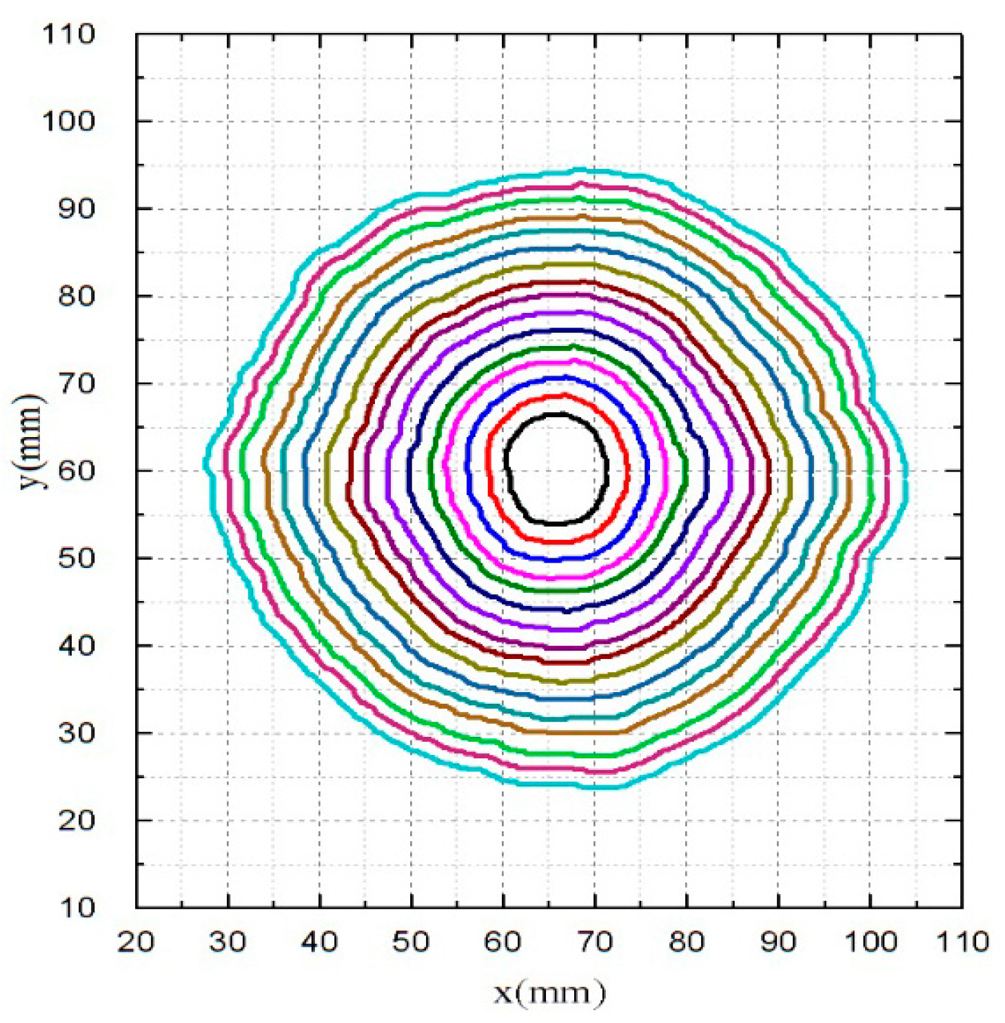 Energies 10 00678 g003 550