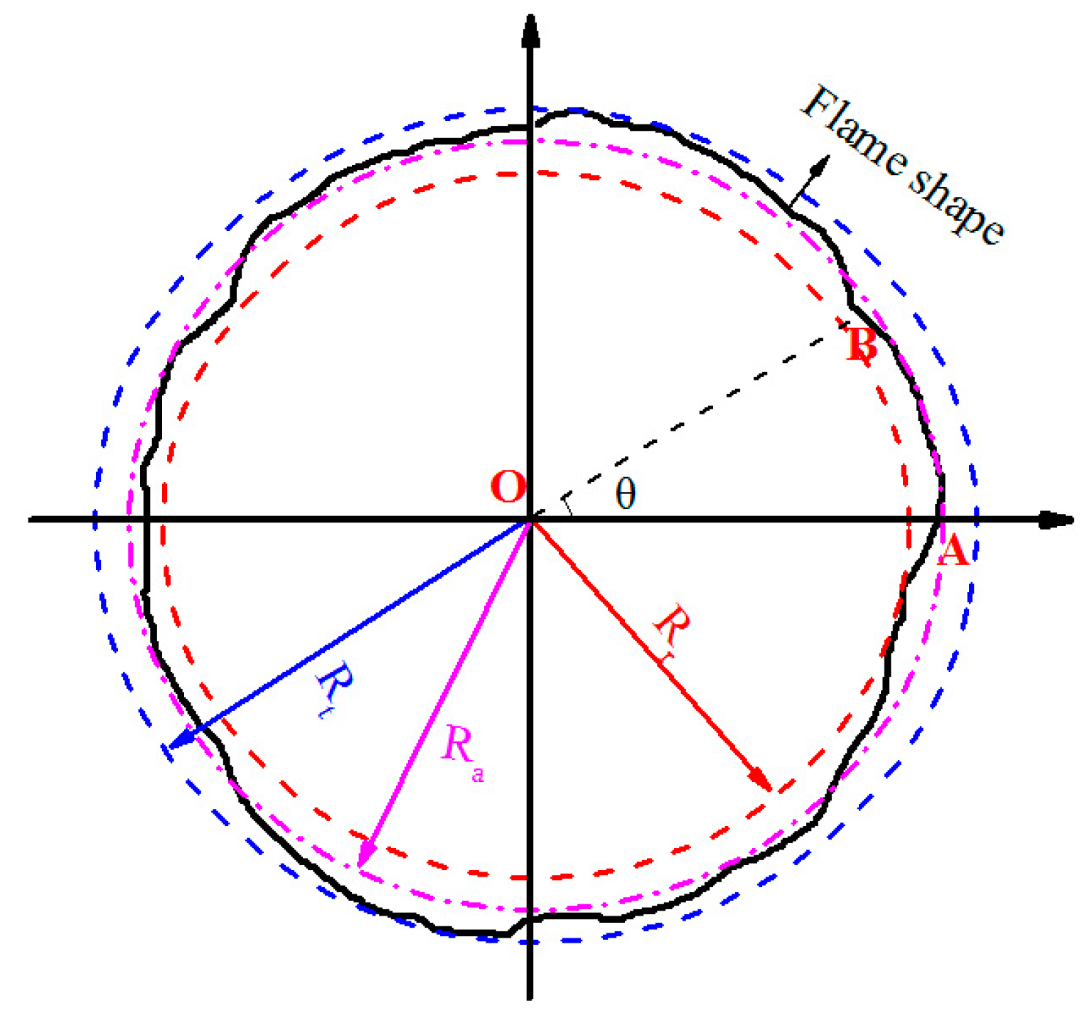 Energies 10 00678 g004 550