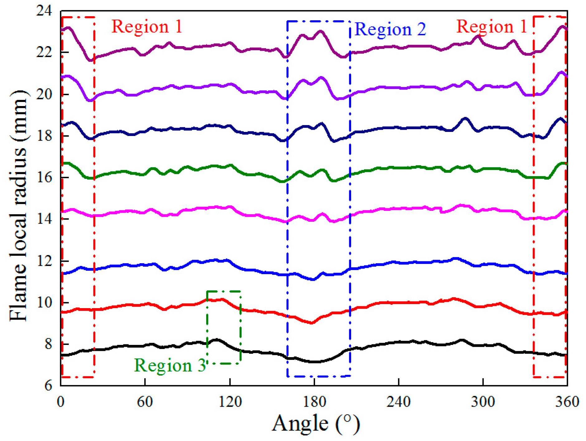 Energies 10 00678 g006 550