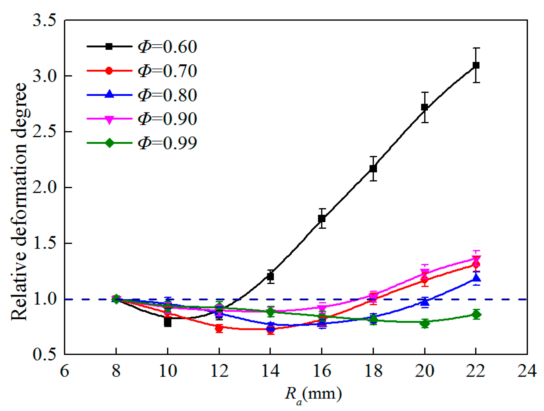 Energies 10 00678 g008 550