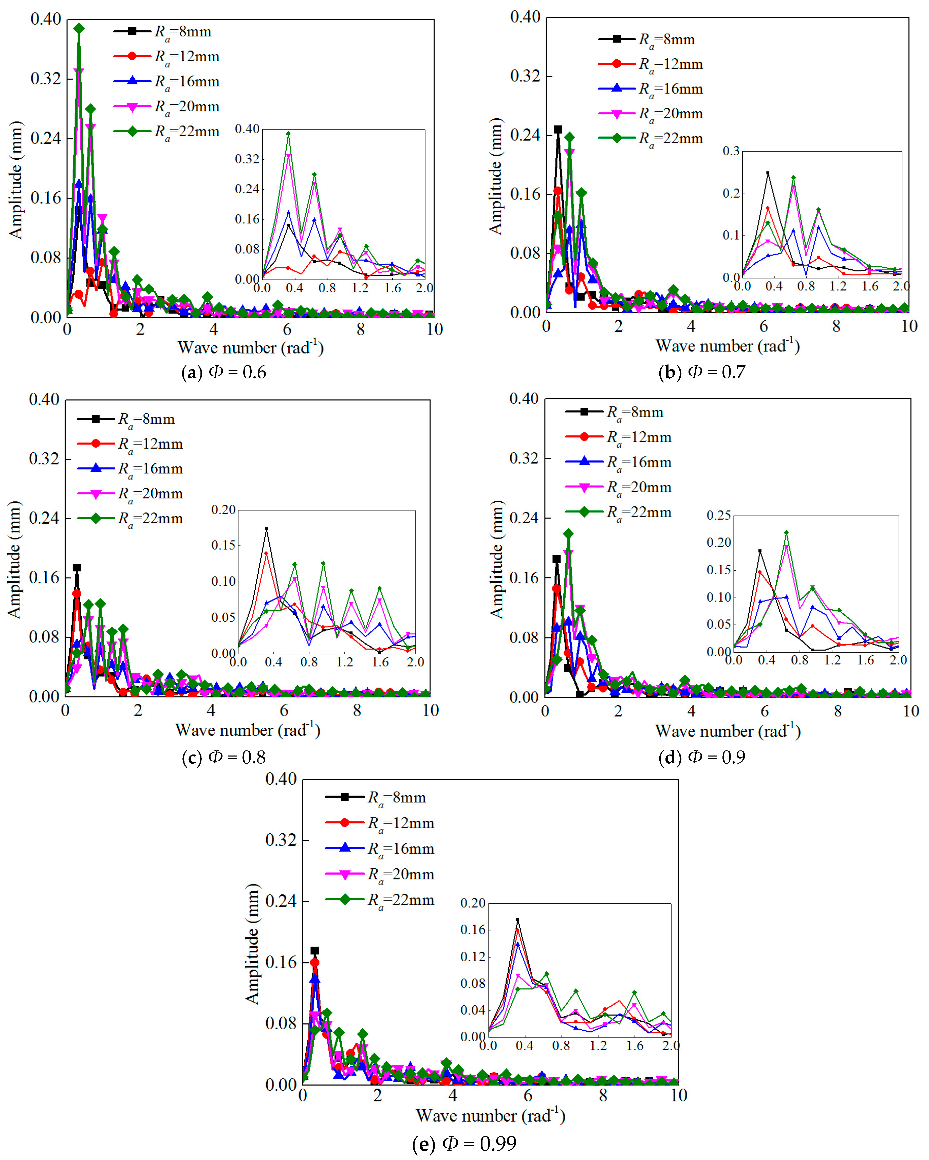 Energies 10 00678 g011 550