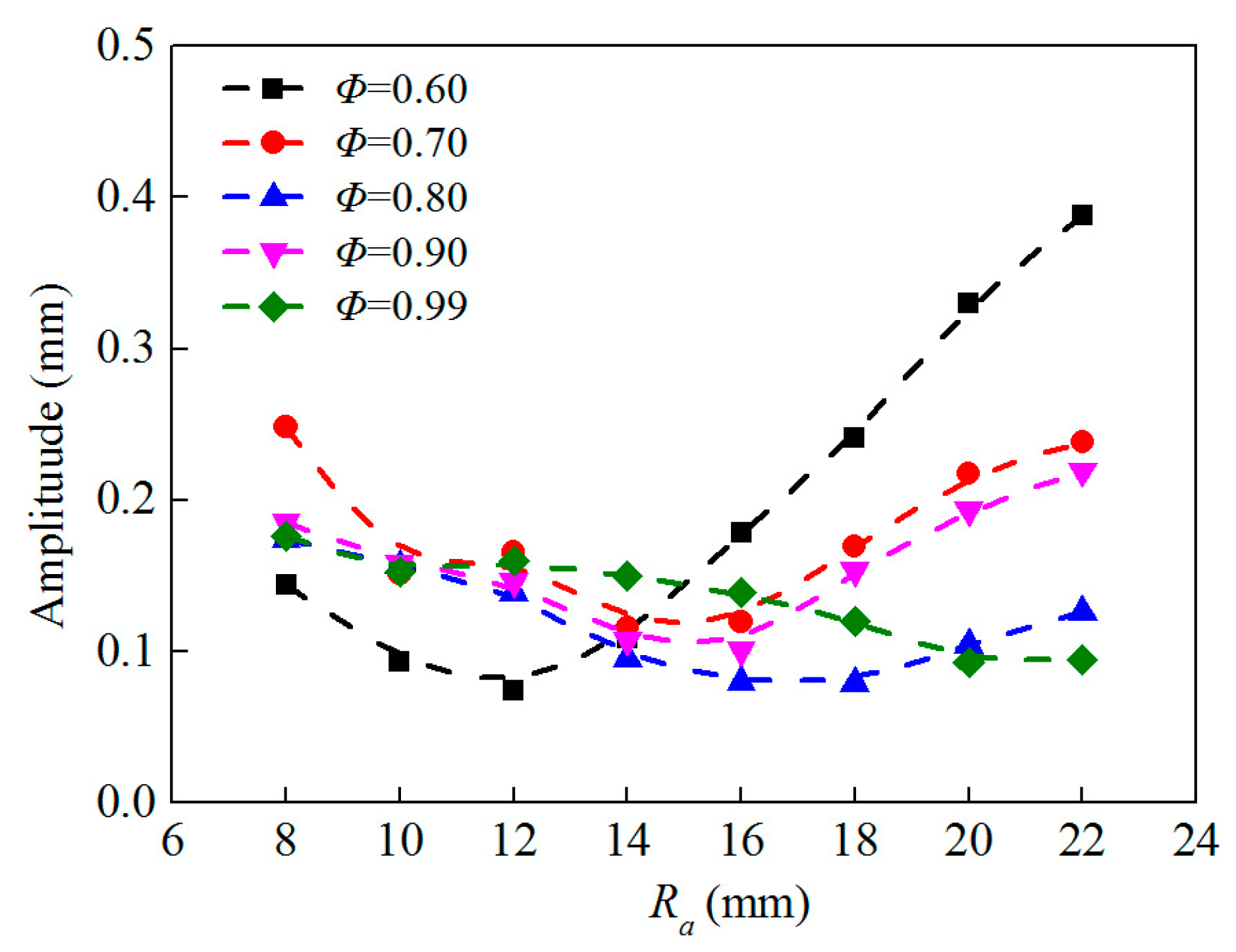 Energies 10 00678 g012 550