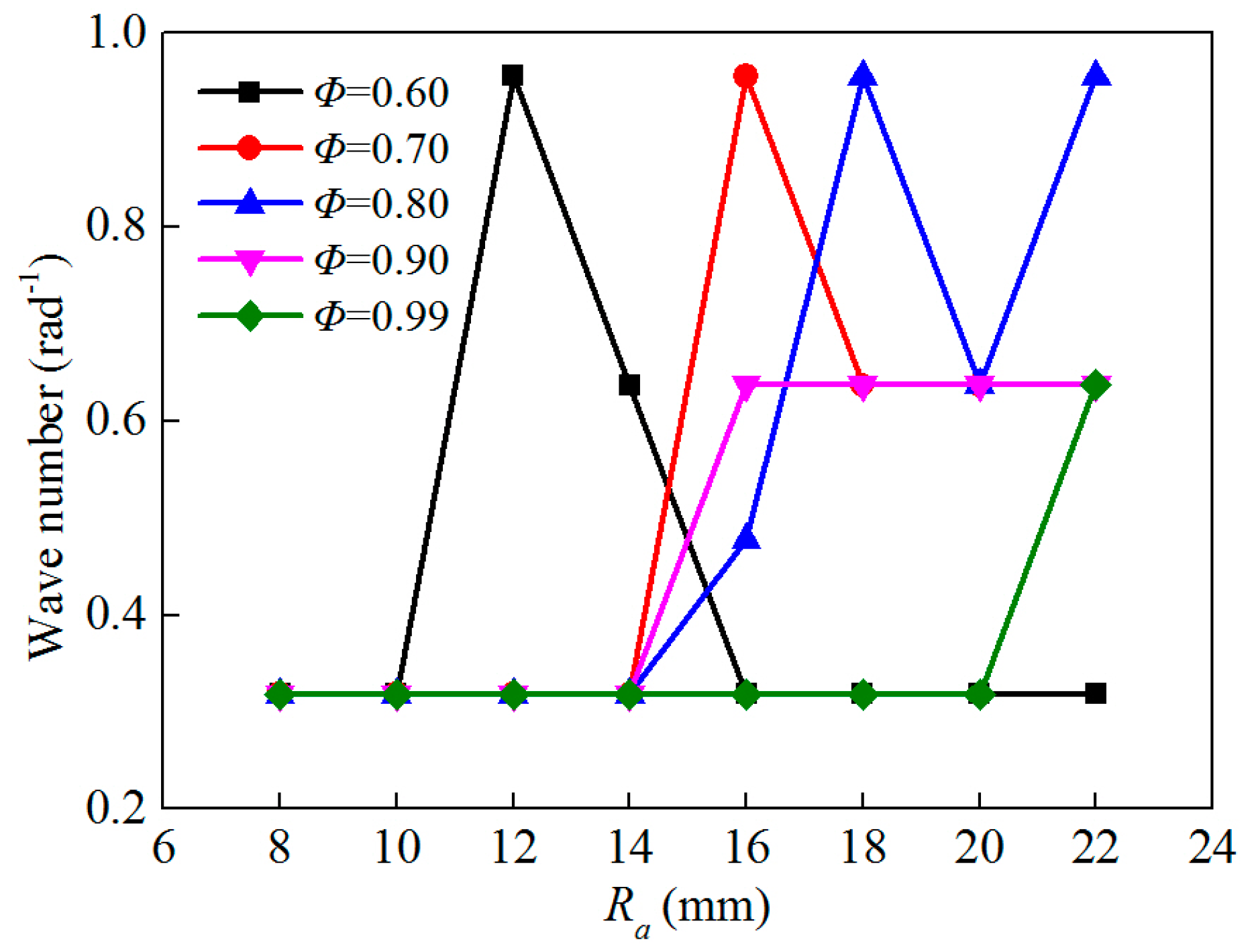 Energies 10 00678 g013 550