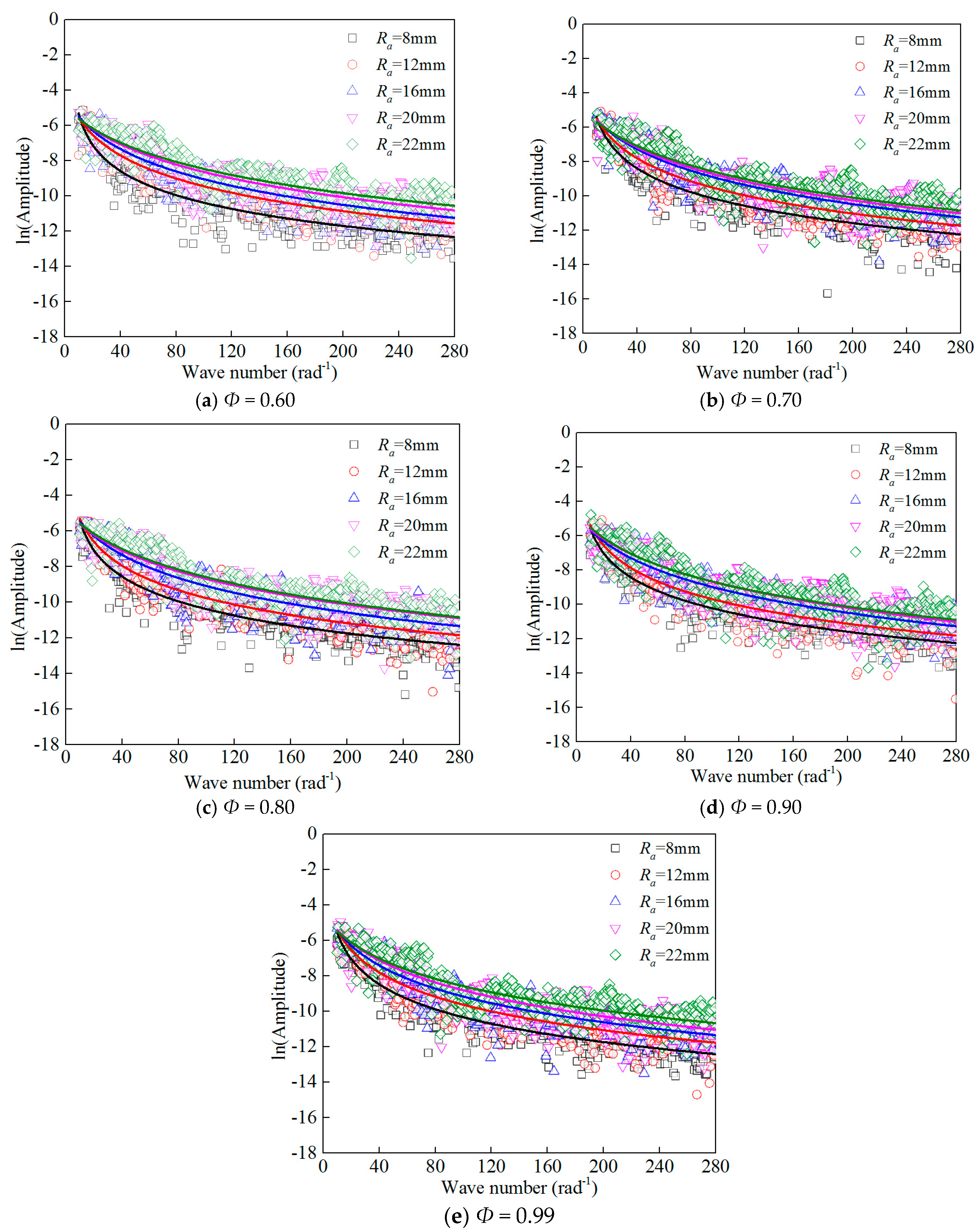 Energies 10 00678 g014 550