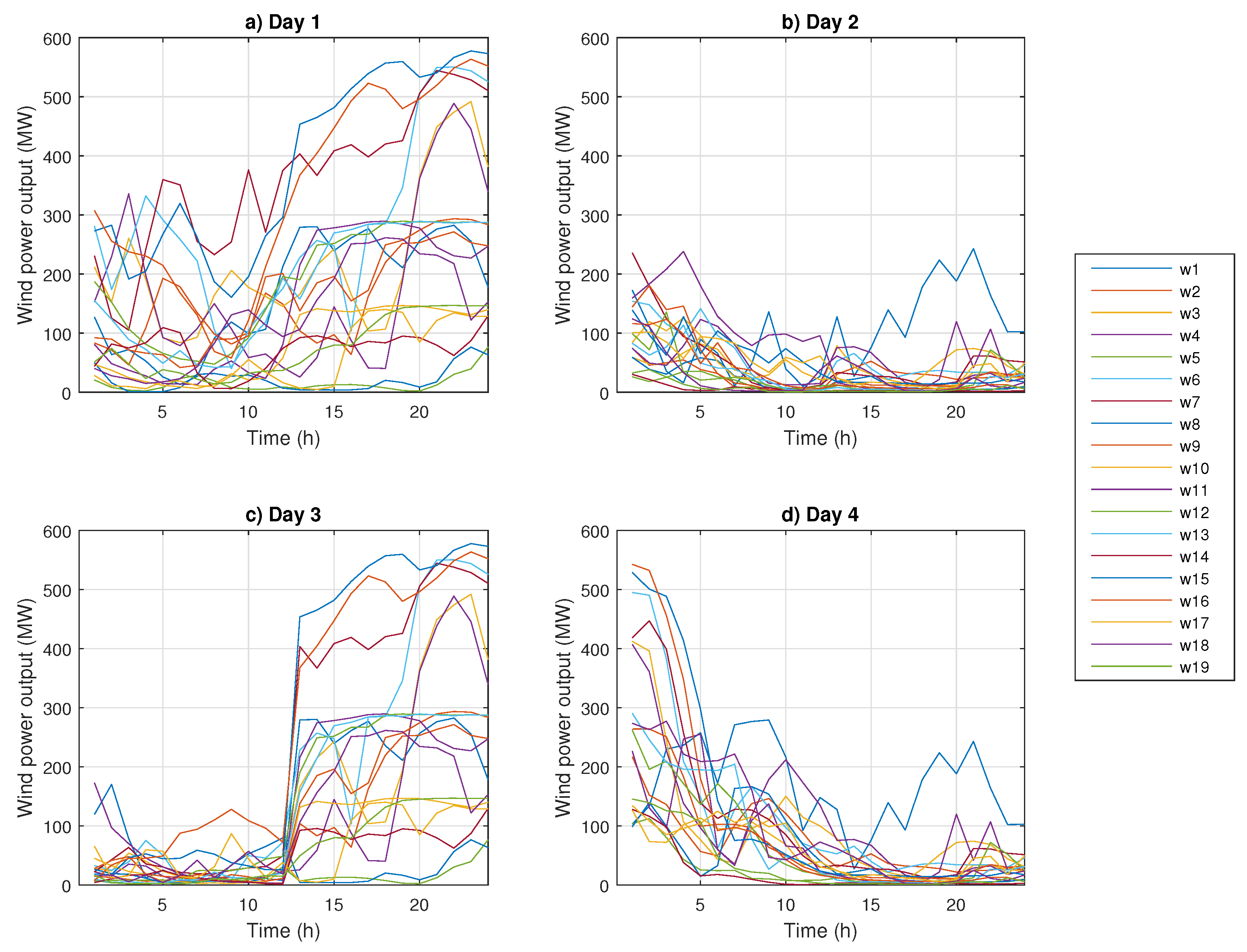 Energies 10 00683 g002 550
