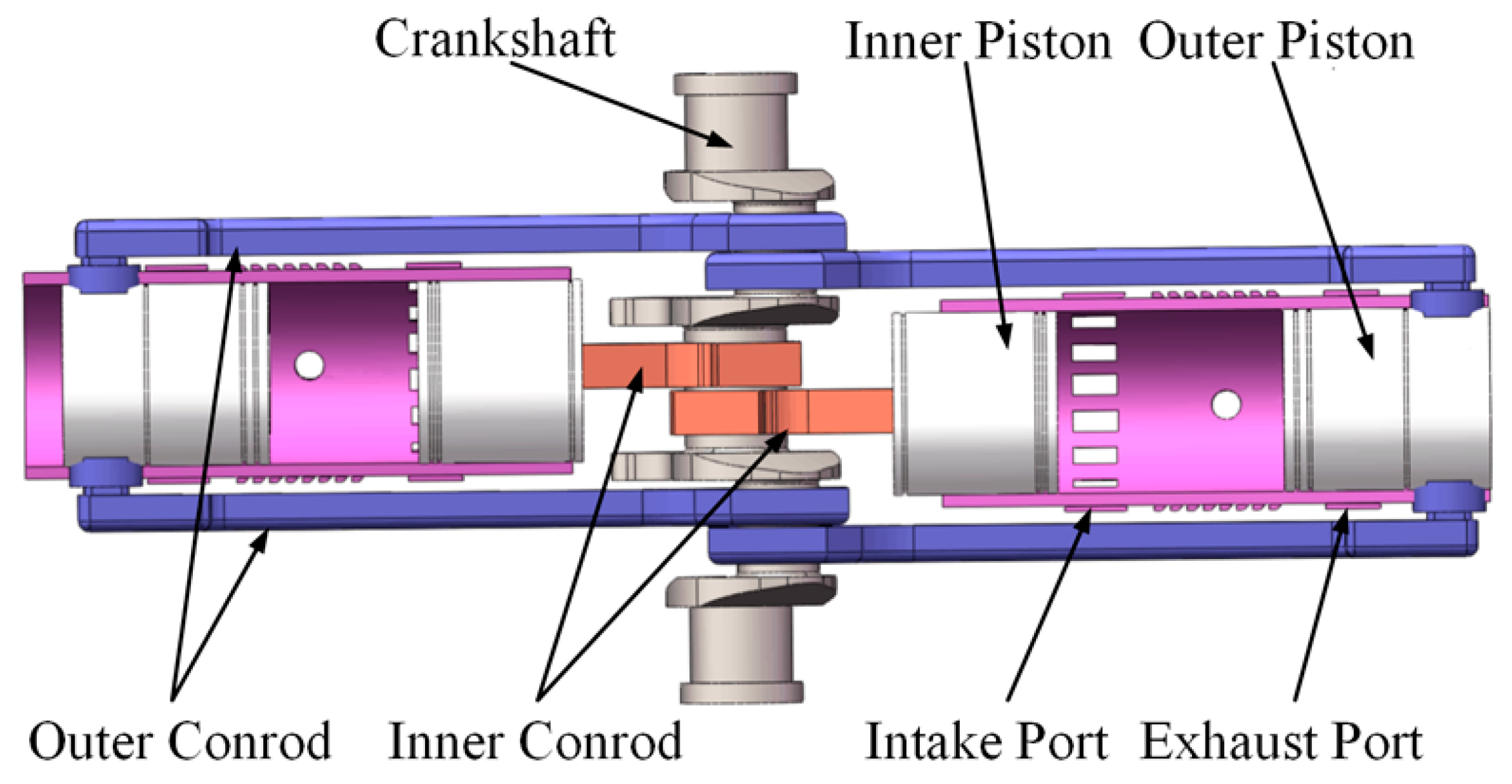 Energies Free FullText Numerical Investigation of the Effects of