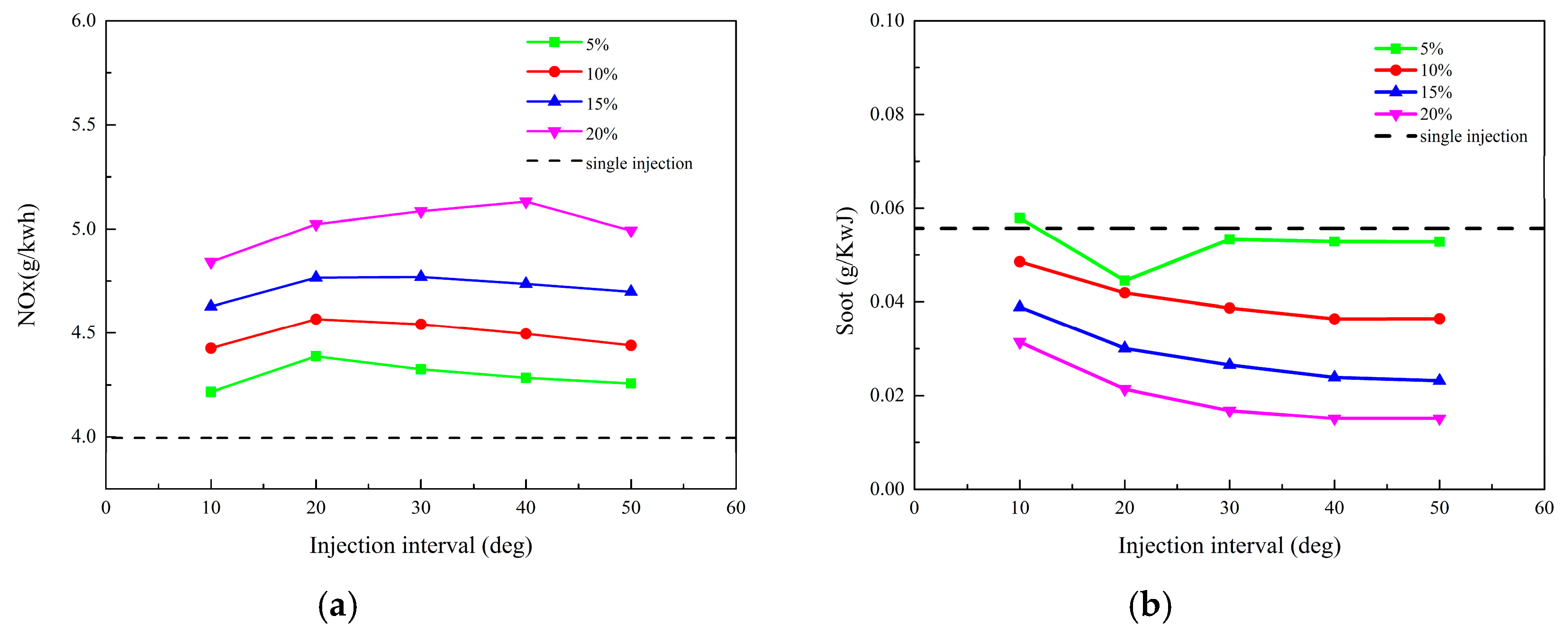 Energies 10 00684 g009