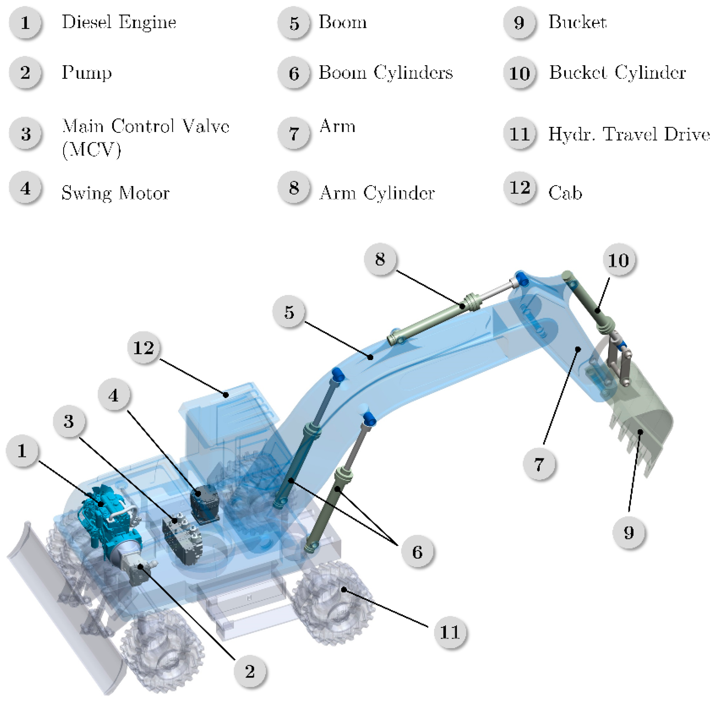 Energies Free FullText Reducing Fuel Consumption in Hydraulic