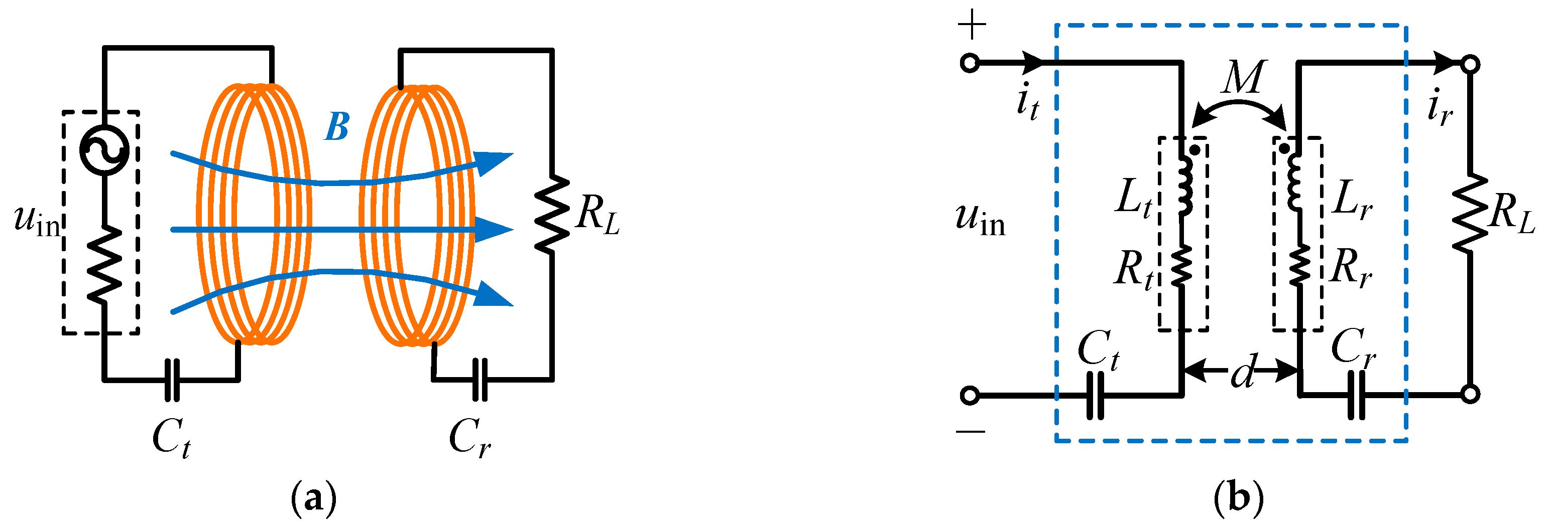 Energies 10 00688 g001 550