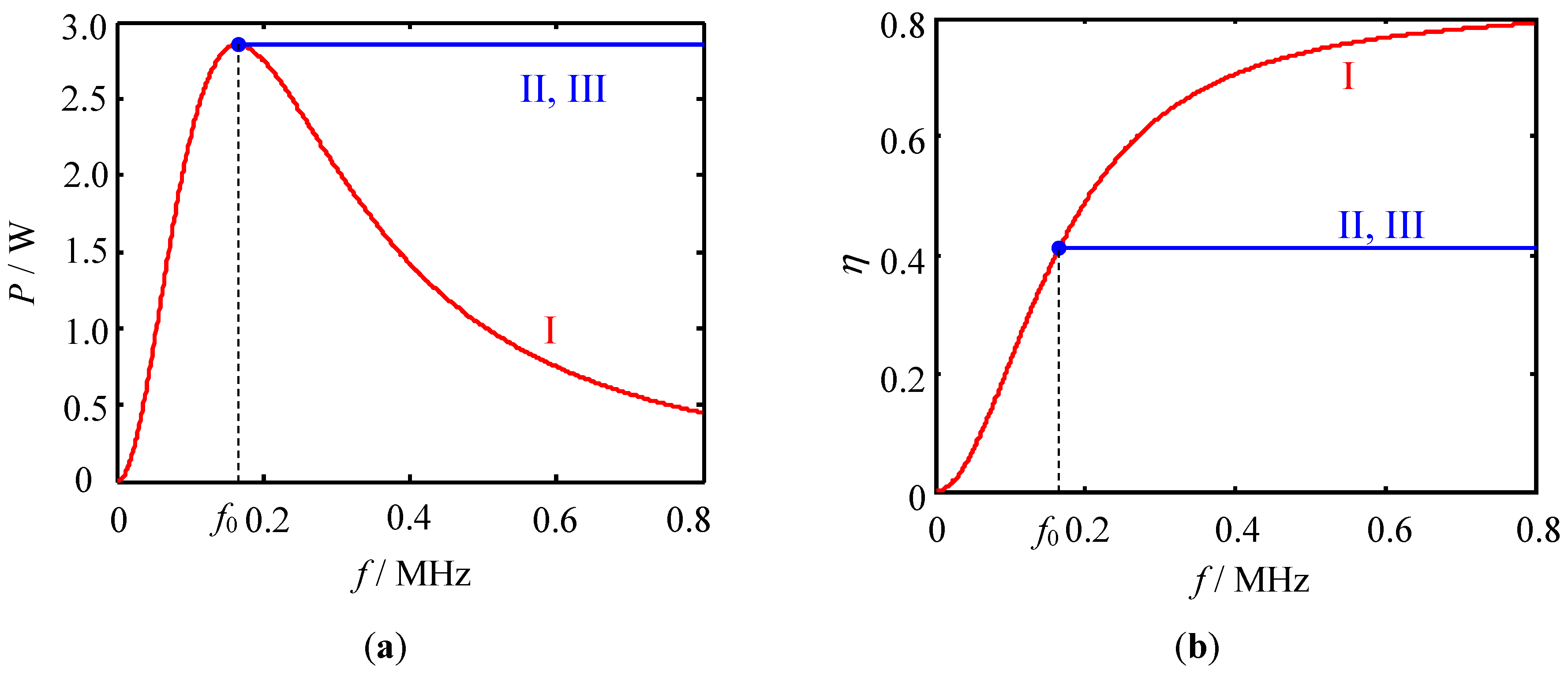 Energies 10 00688 g003 550