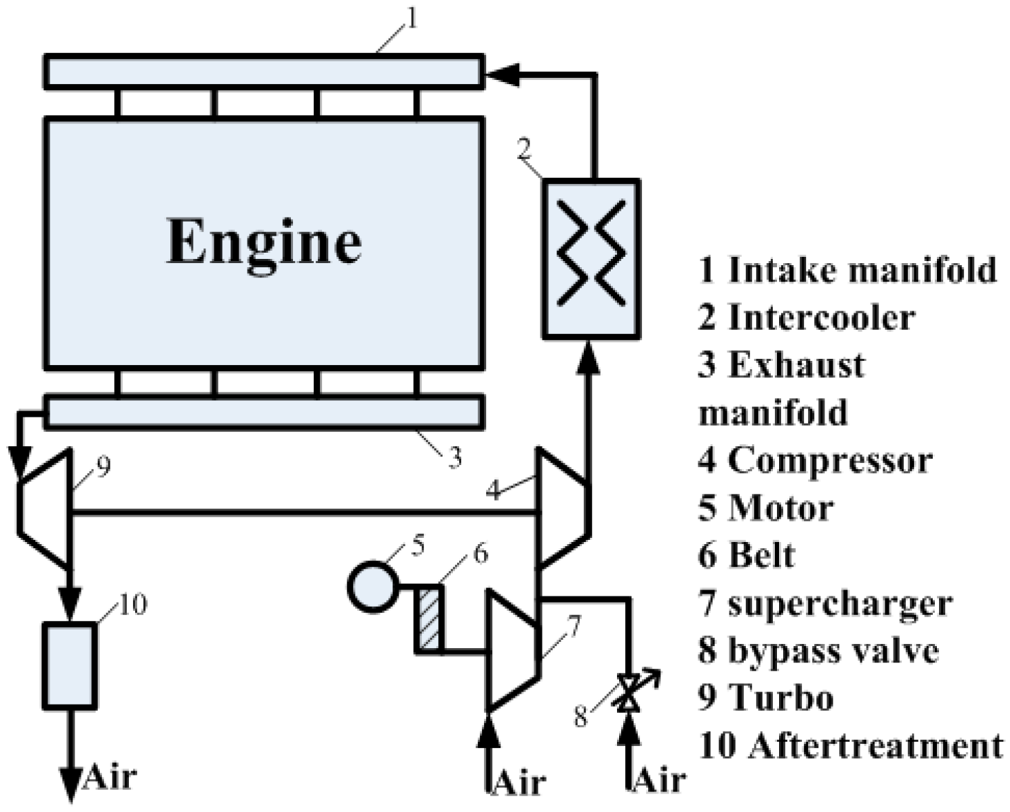 Energies 10 00689 g001 550