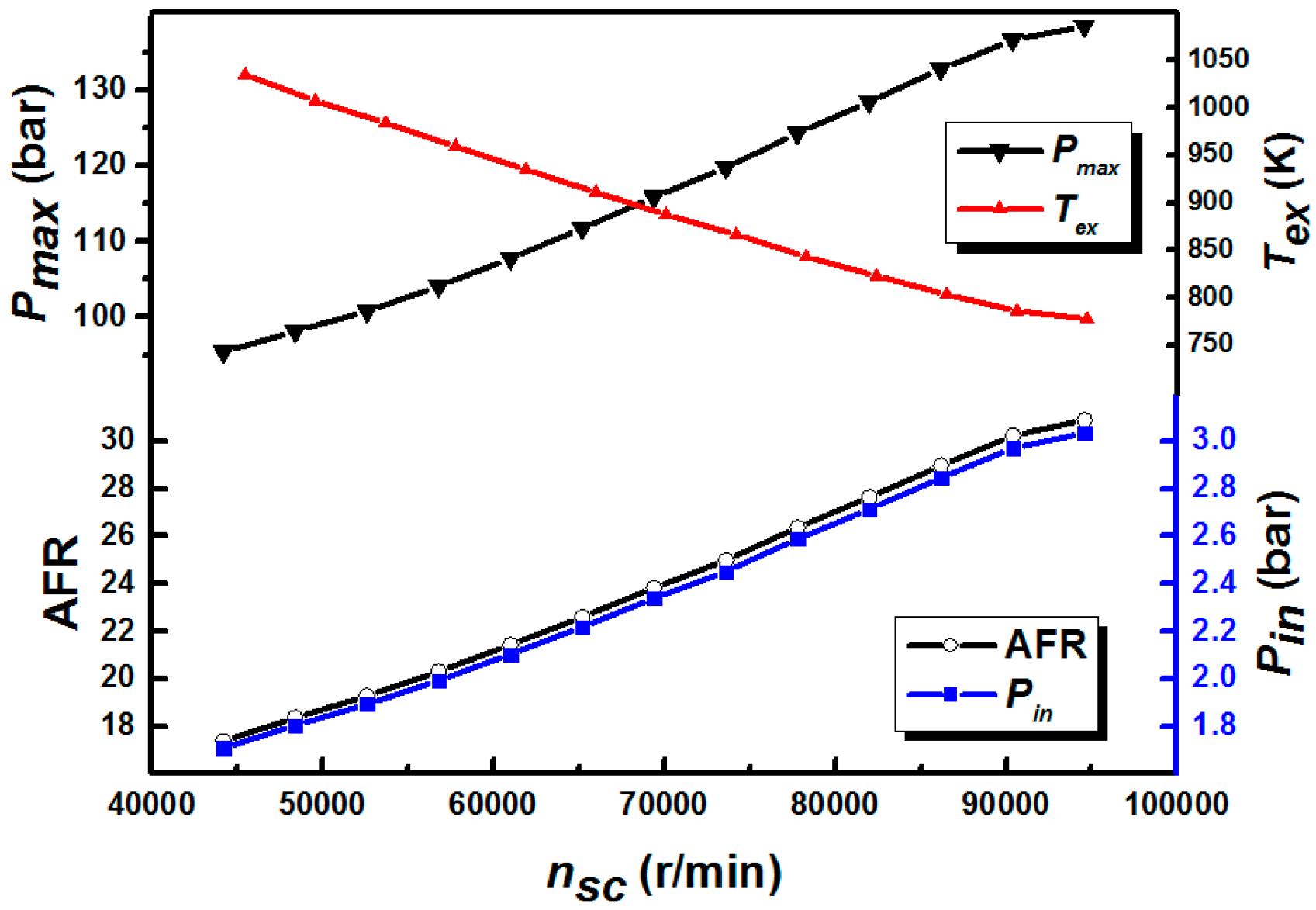 Energies 10 00689 g002 550