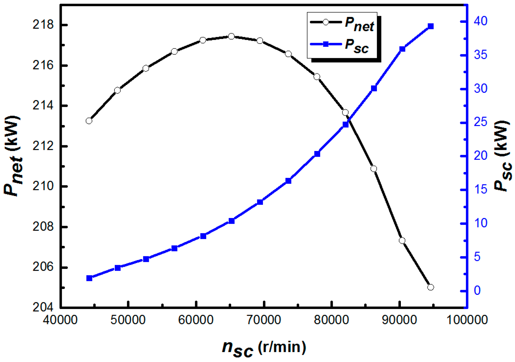 Energies 10 00689 g003 550