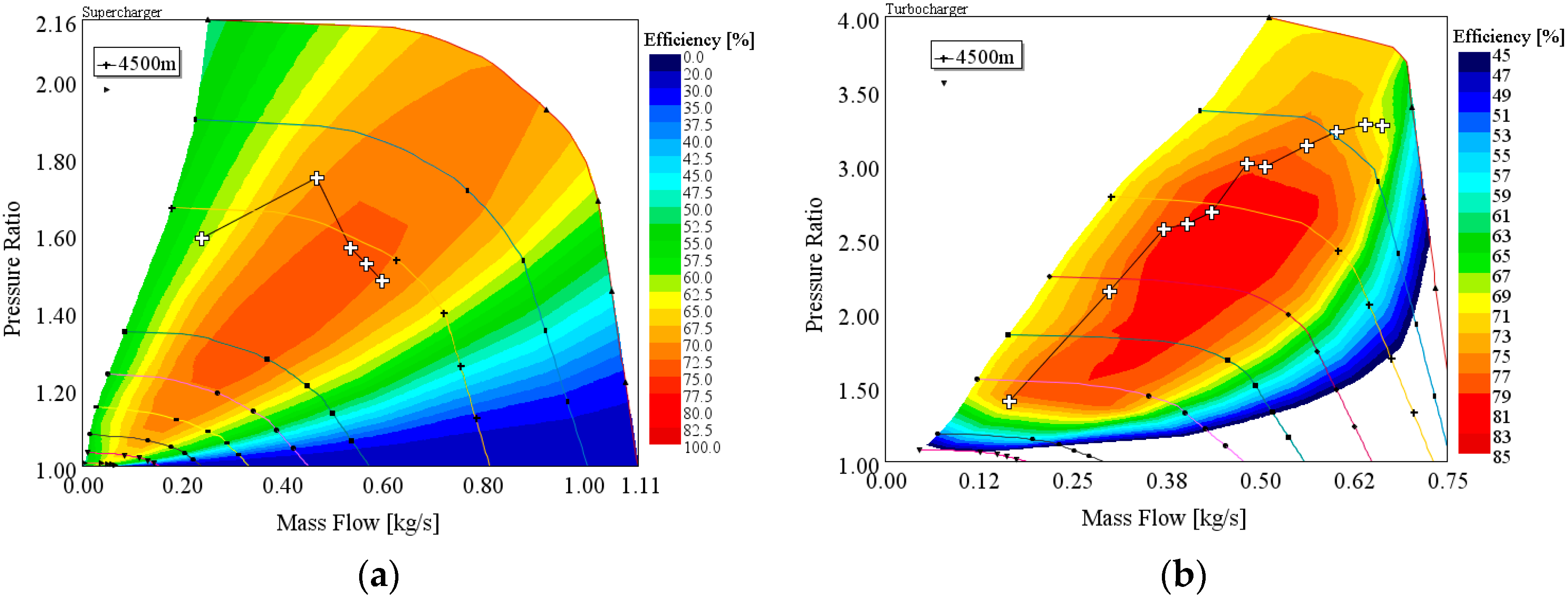 Energies 10 00689 g007 550