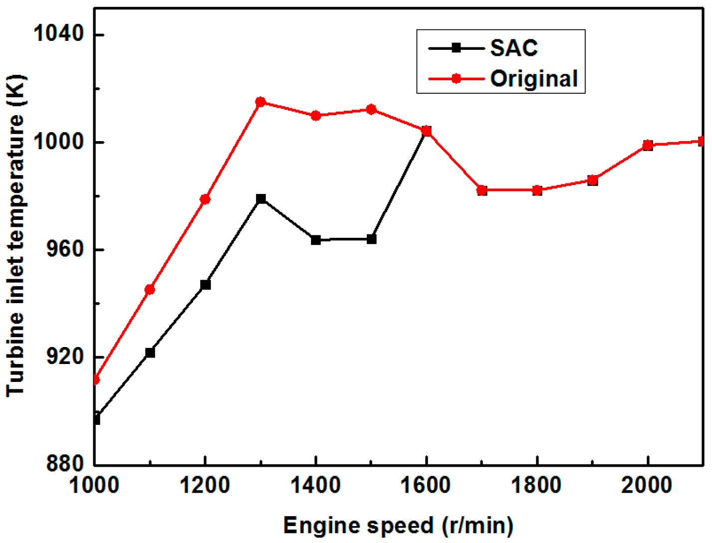 Energies 10 00689 g008 550