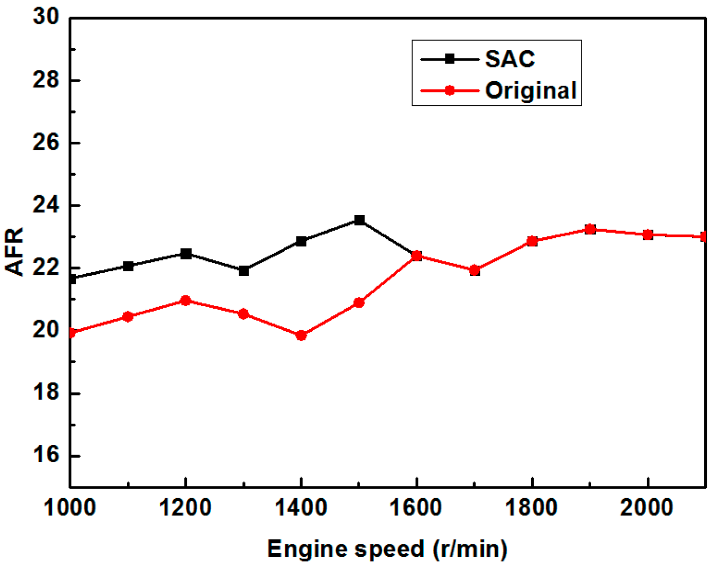 Energies 10 00689 g009 550