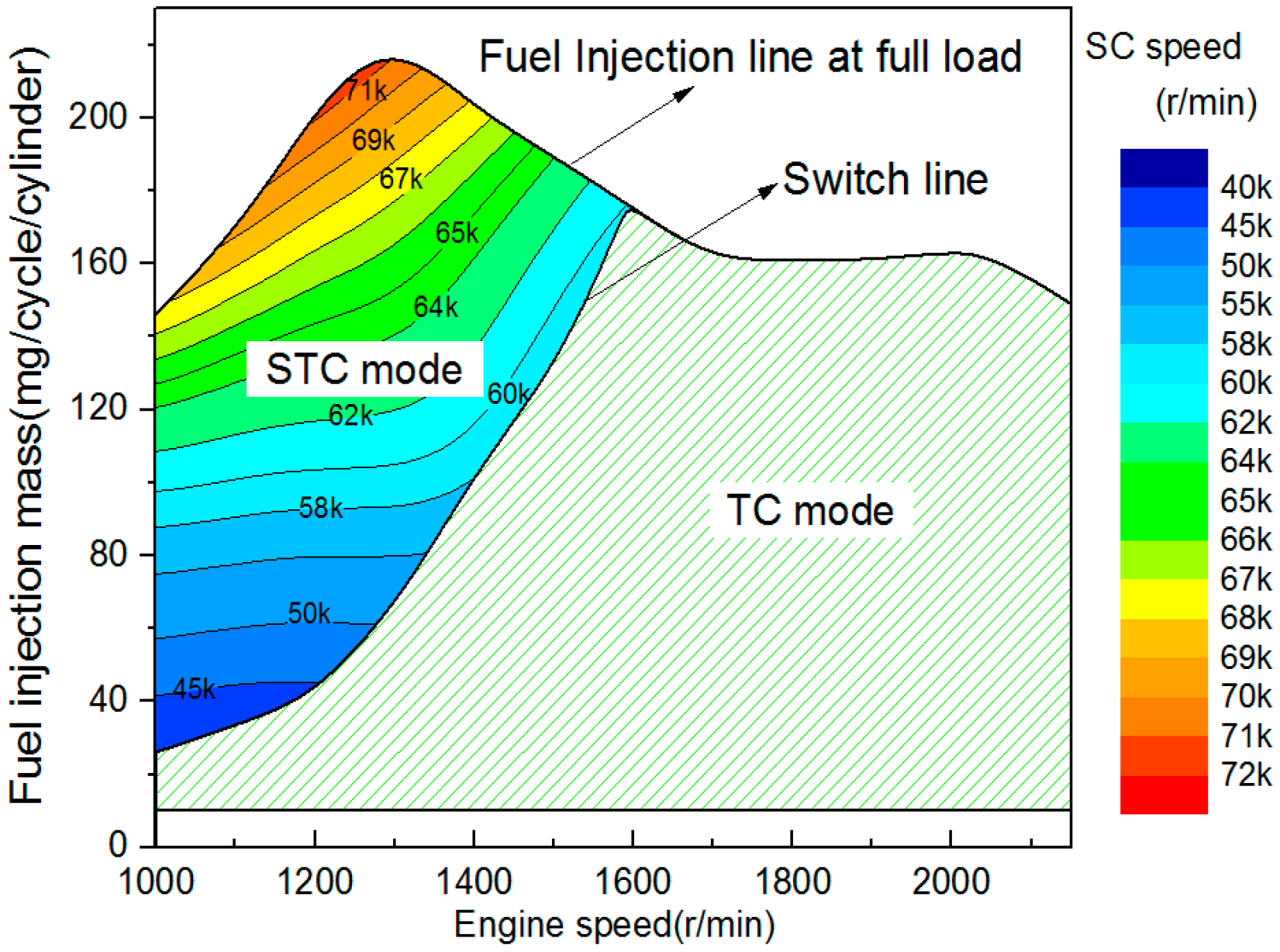 Energies 10 00689 g010 550