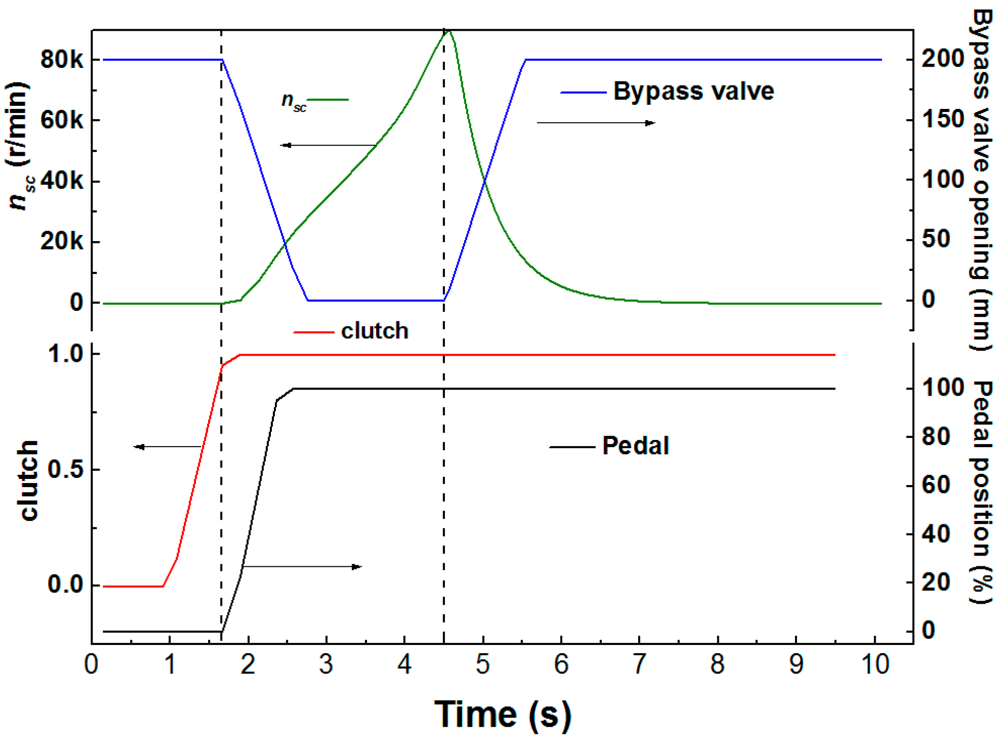 Energies 10 00689 g012 550