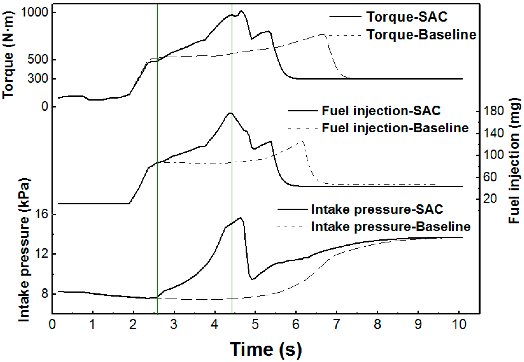 Energies 10 00689 g013 550