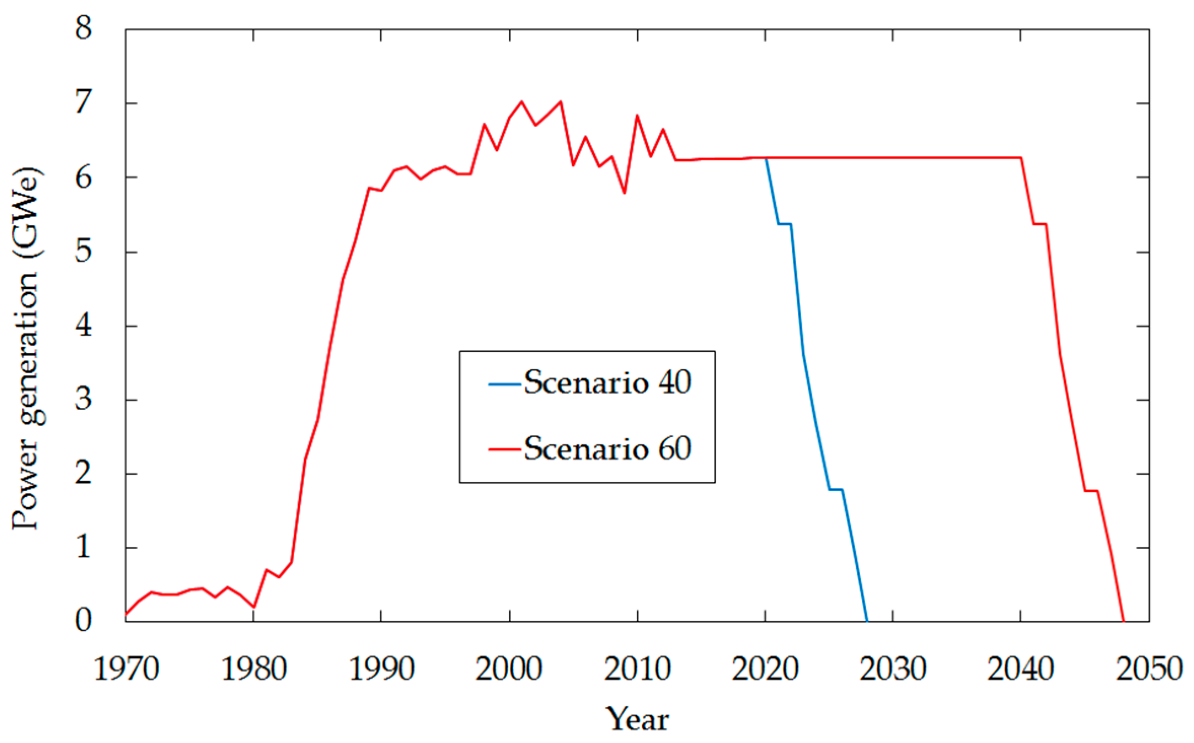 Energies 10 00690 g001 550
