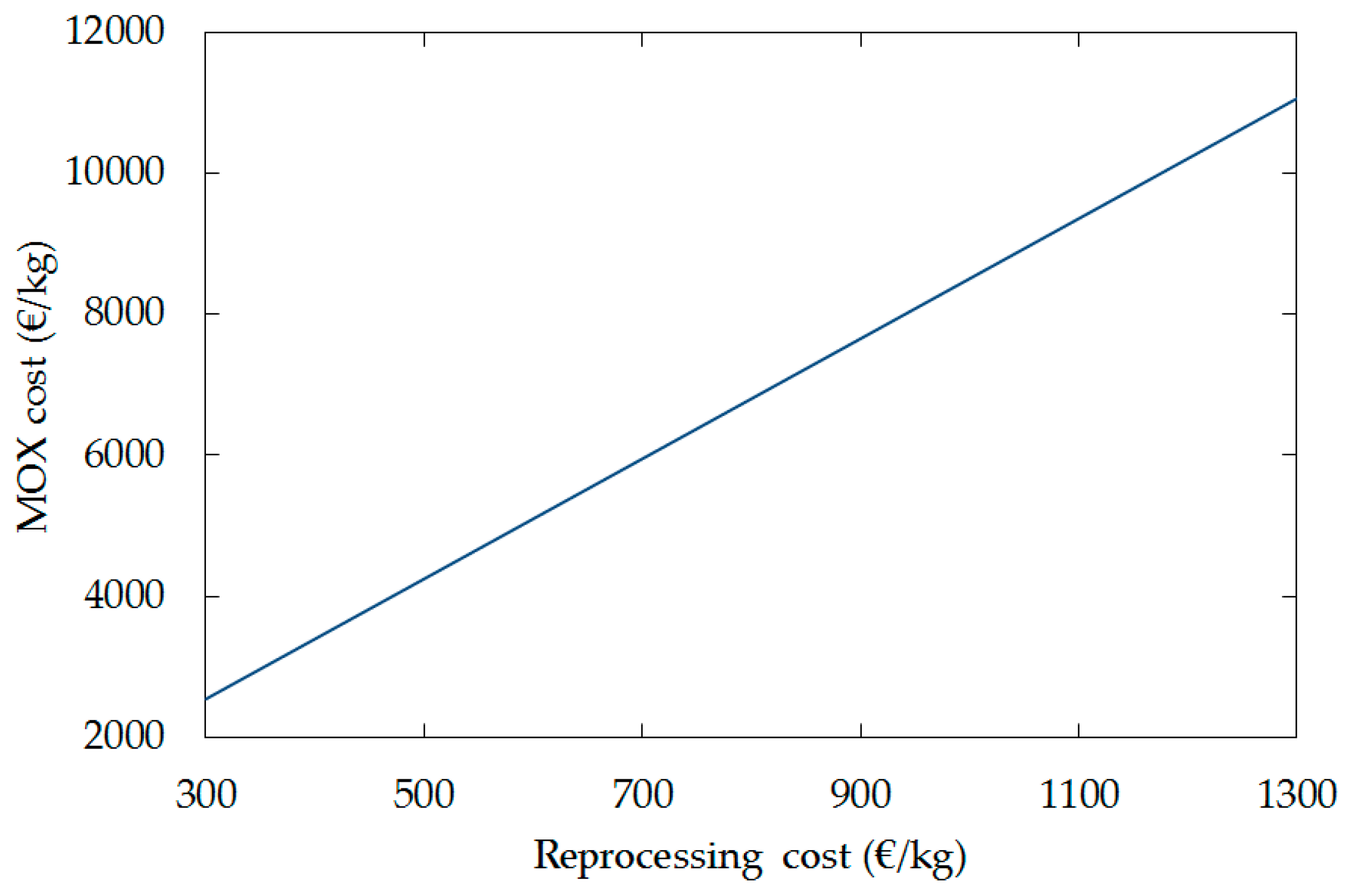 Energies 10 00690 g002 550