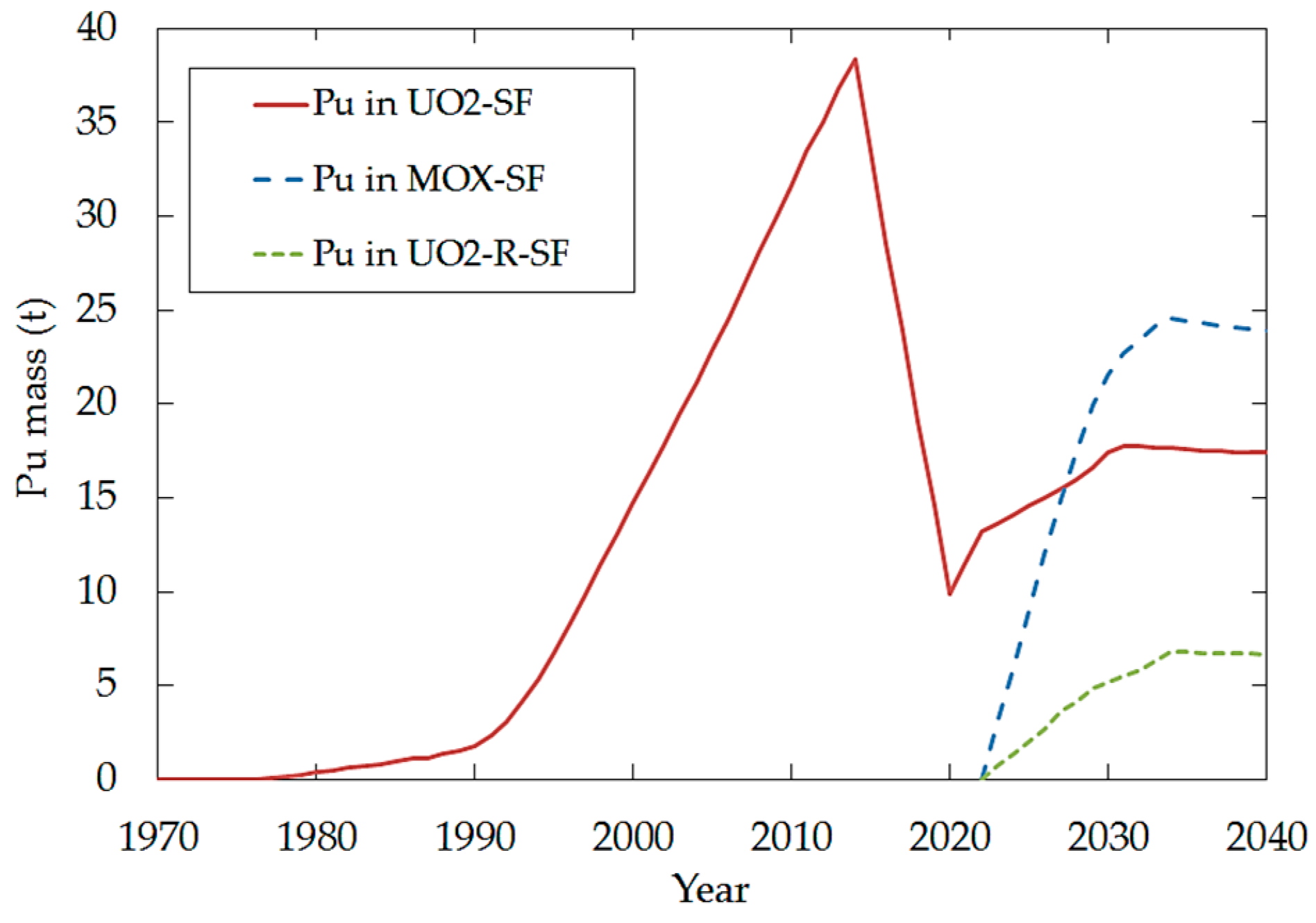 Energies 10 00690 g003 550