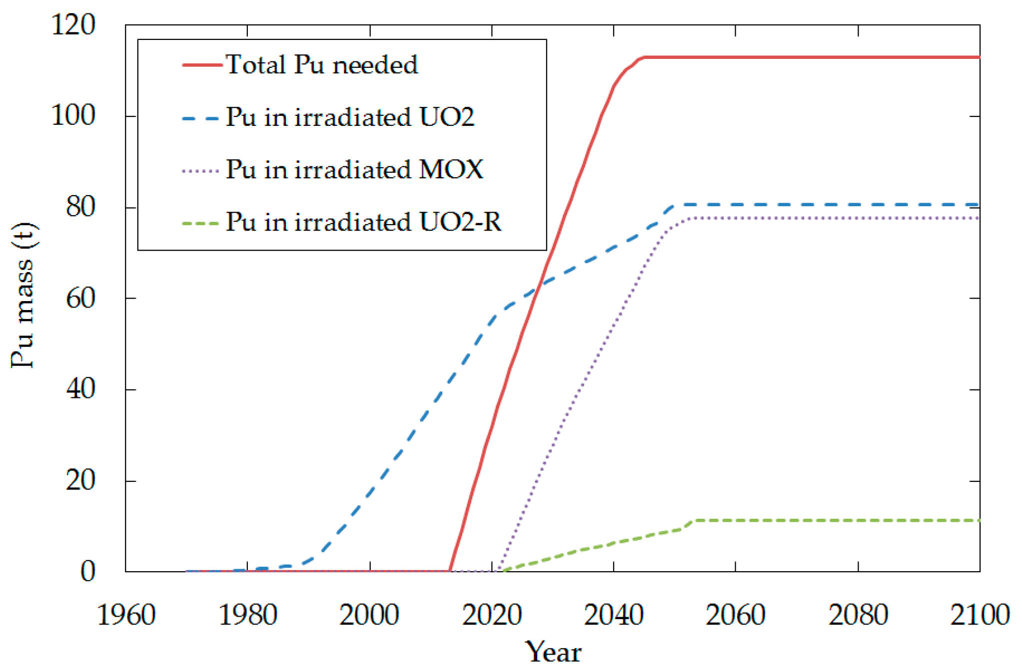 Energies 10 00690 g004 550