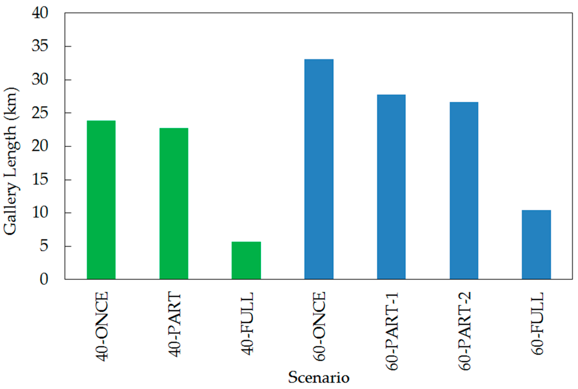Energies 10 00690 g005 550