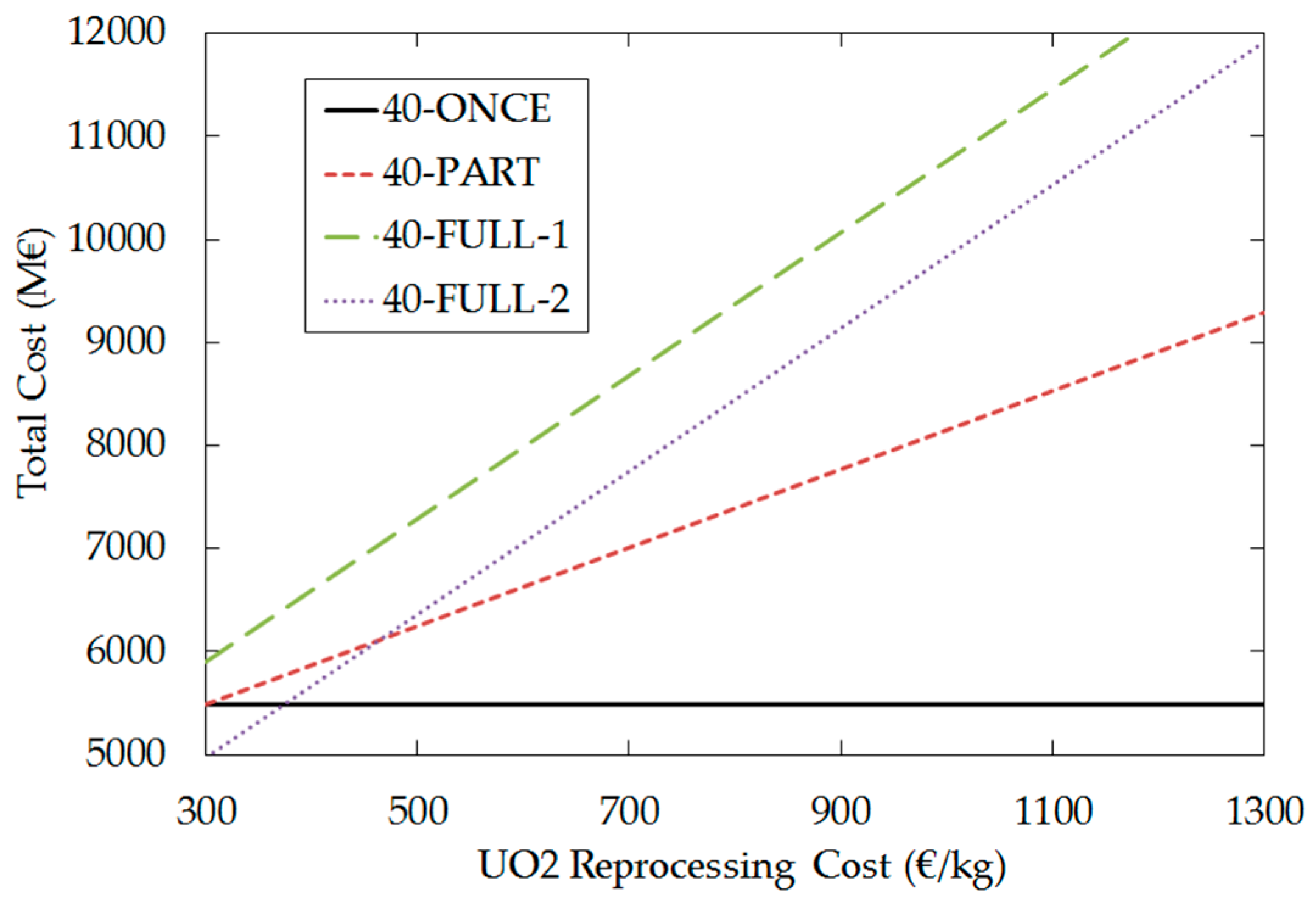 Energies 10 00690 g006 550